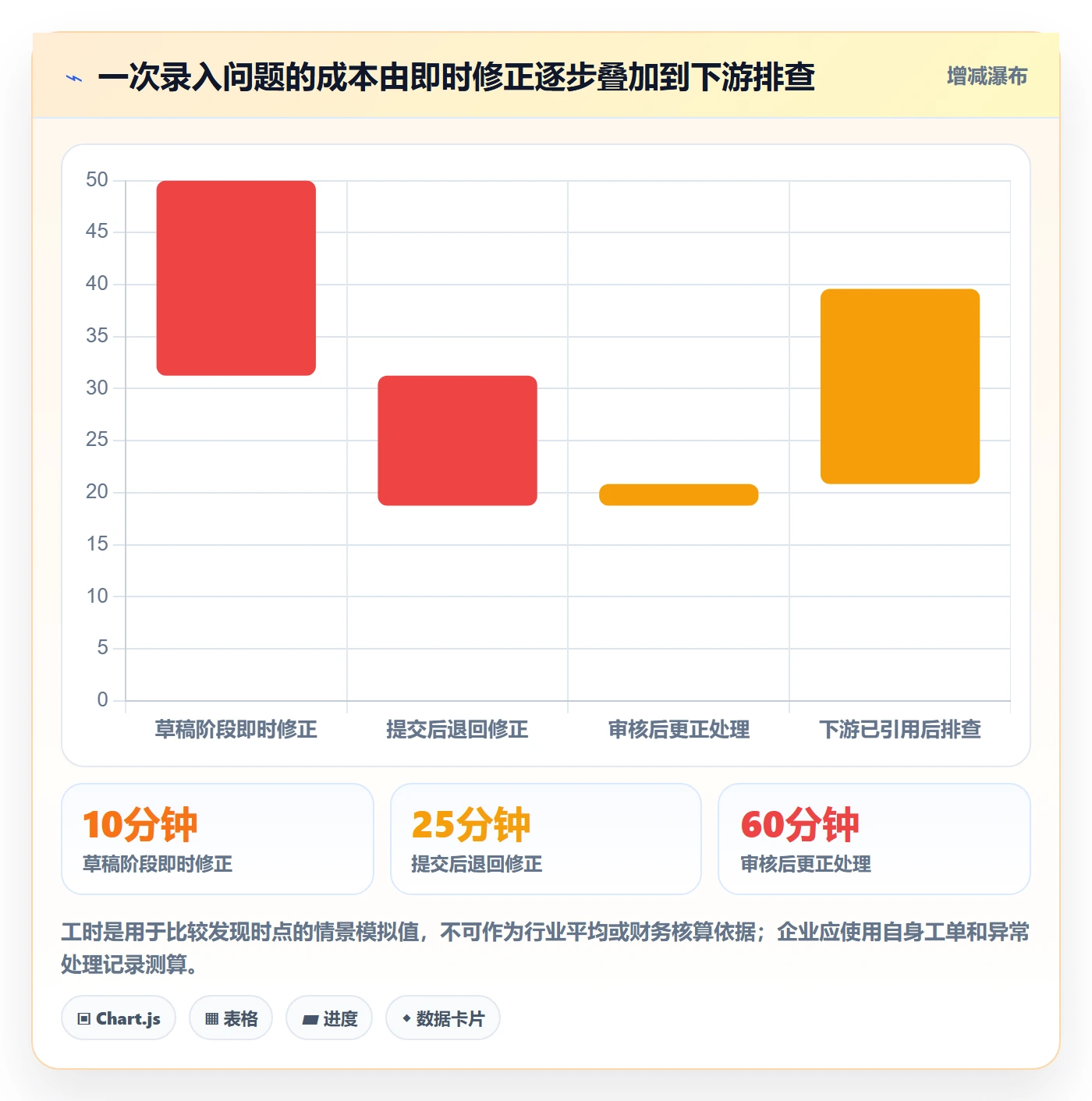 erp数据录入基础课：质量检查相关的实操教程一次讲透