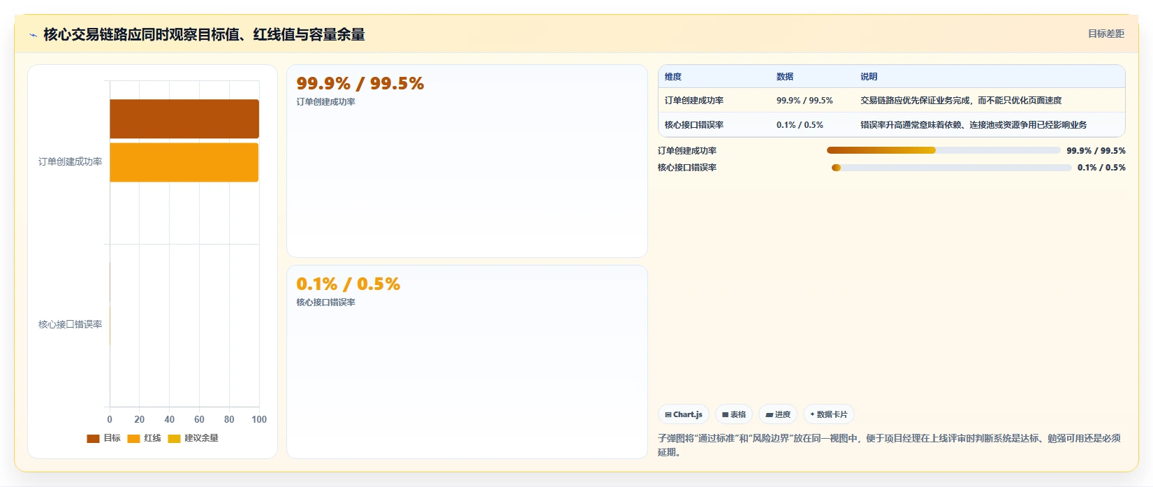 电商系统开发：项目经理操作手册：项目立项中的性能优化怎么落地