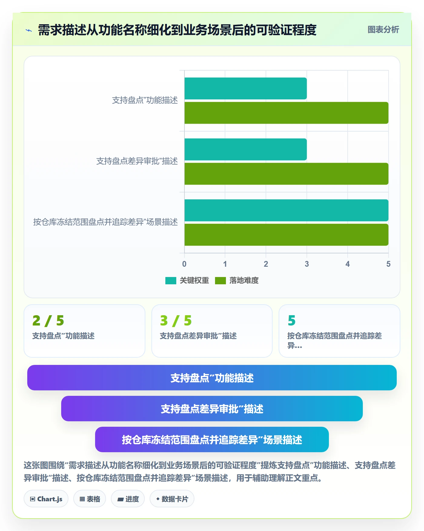 库存管理系统建设路线：从系统选型到核心功能分几步