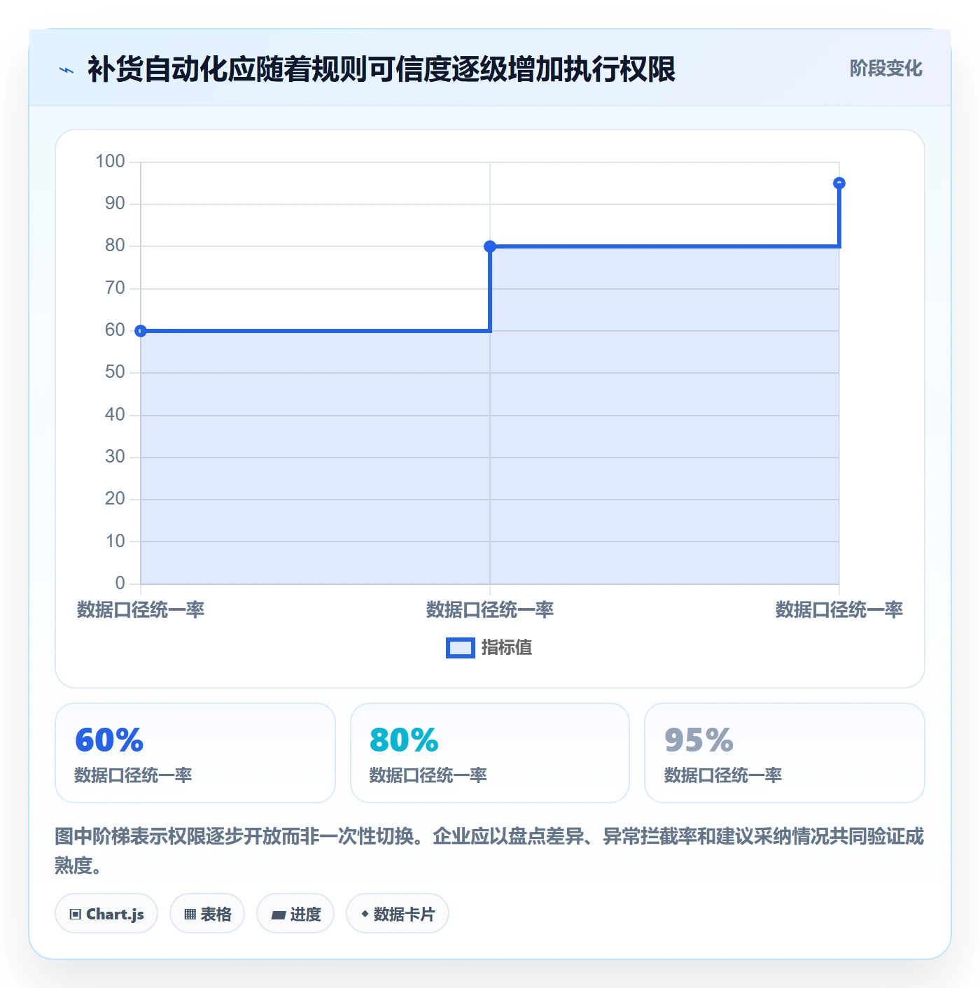 库存管理系统运营框架：把补货预警纳入自动化方案