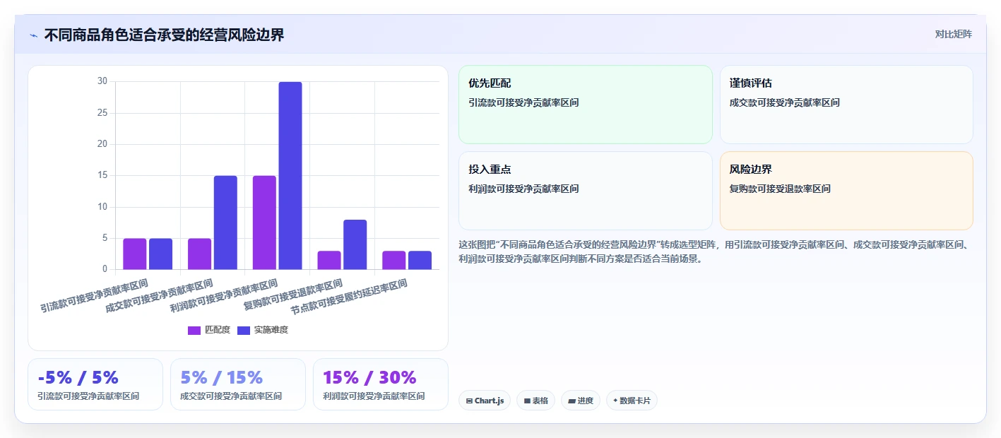 直播数据复盘：选品团队年度规划：单场复盘怎样持续改善重构货盘组合
