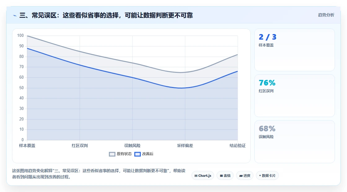 三、常见误区:这些看似省事的选择,可能让数据判断更不可靠