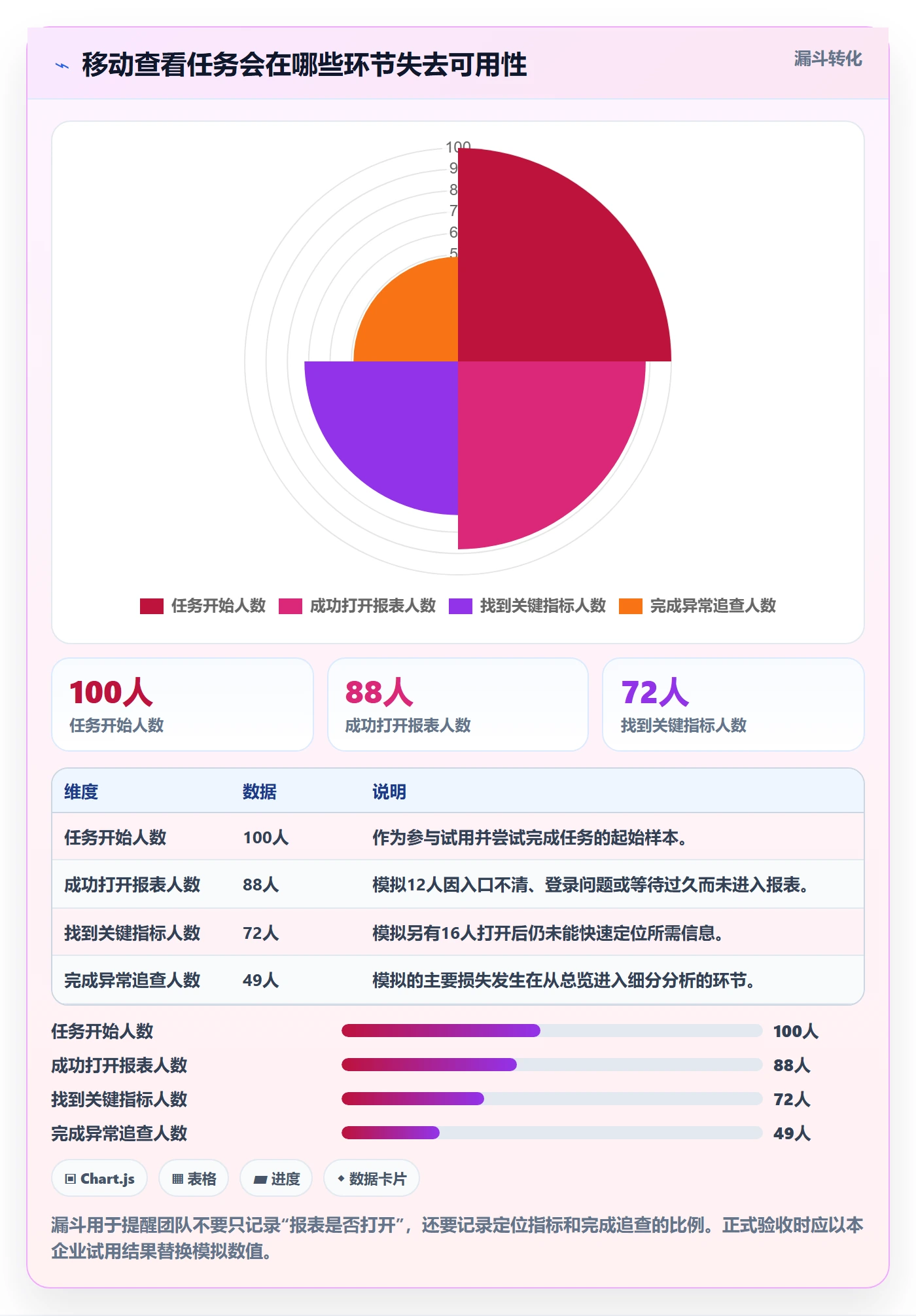 bi 平台能力清单：入门指南需要覆盖哪些移动查看事项
