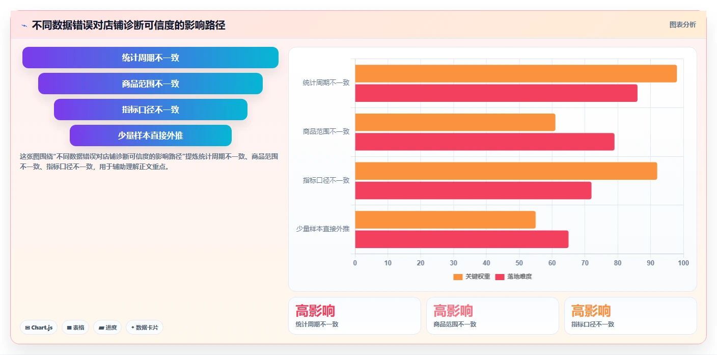 拼多多数据分析工具免费运营框架:把店铺诊断纳入日常管理