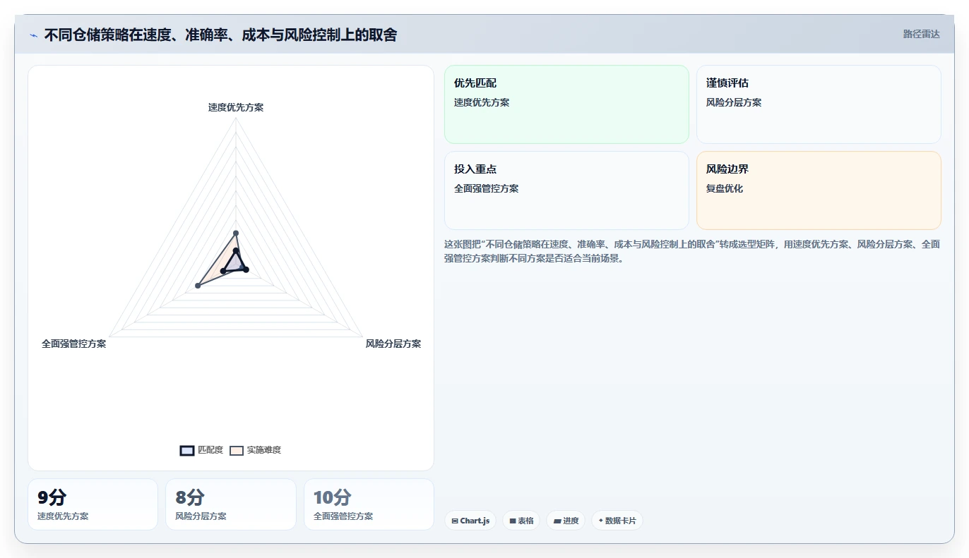 电商仓储管理：运营团队标准化教程：用绩效管理复制提升库存准确率