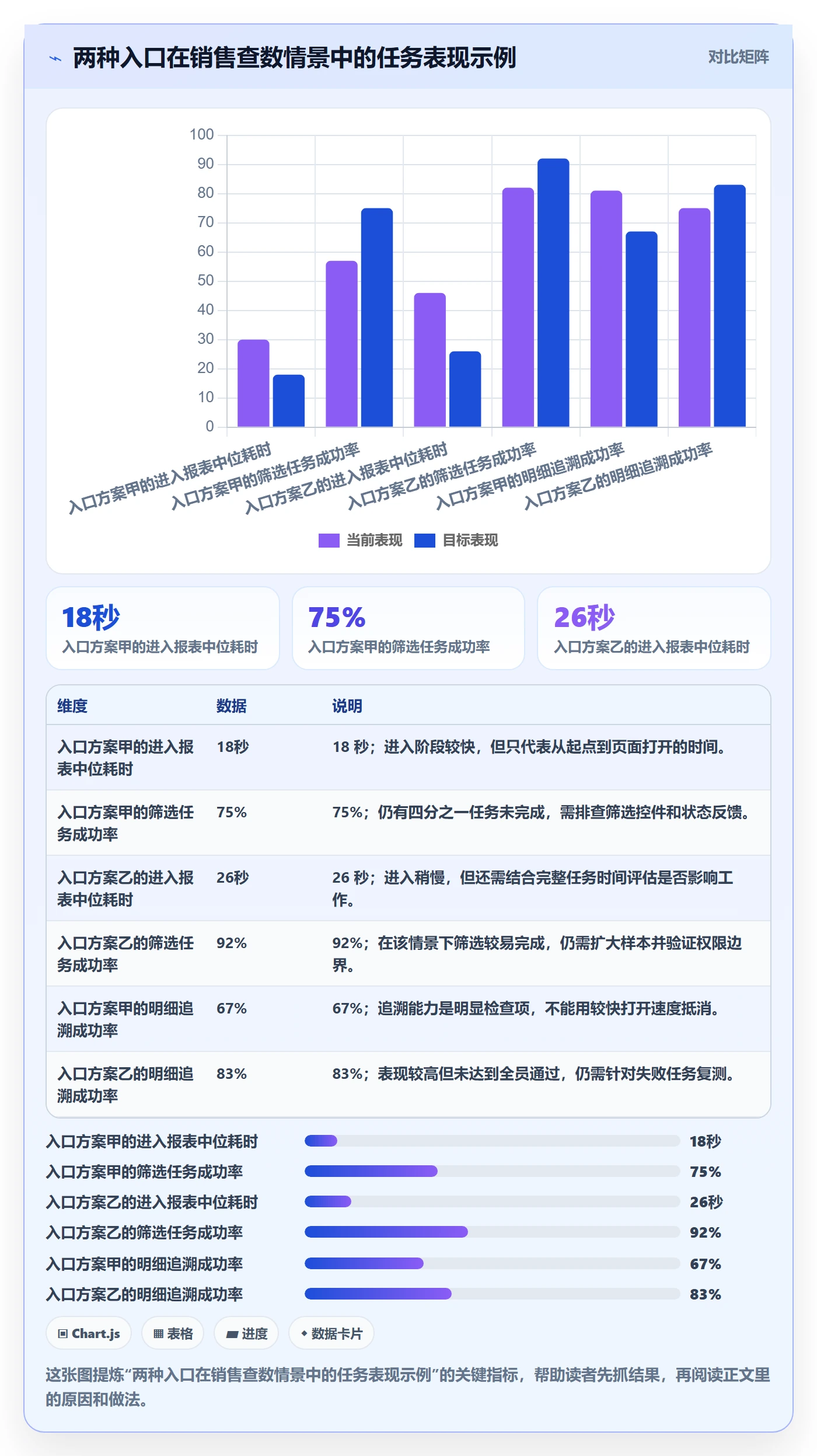 bi 平台决策指南：用实操教程判断移动查看方案