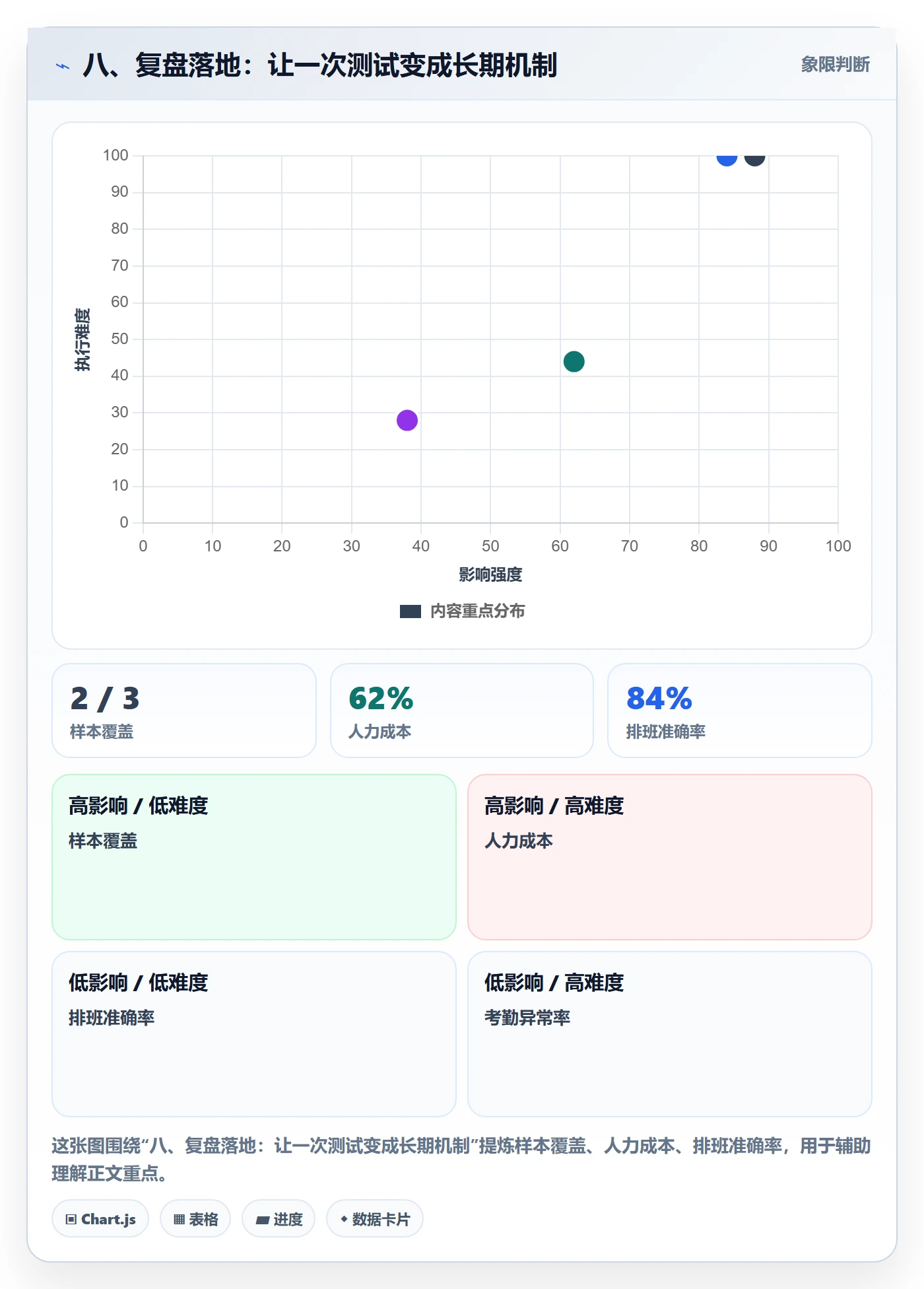 八、复盘落地：让一次测试变成长期机制