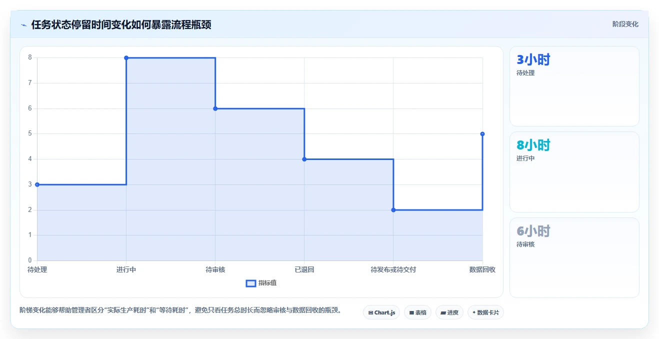 运营管理平台应用思路：围绕流程配置拆解新手避坑