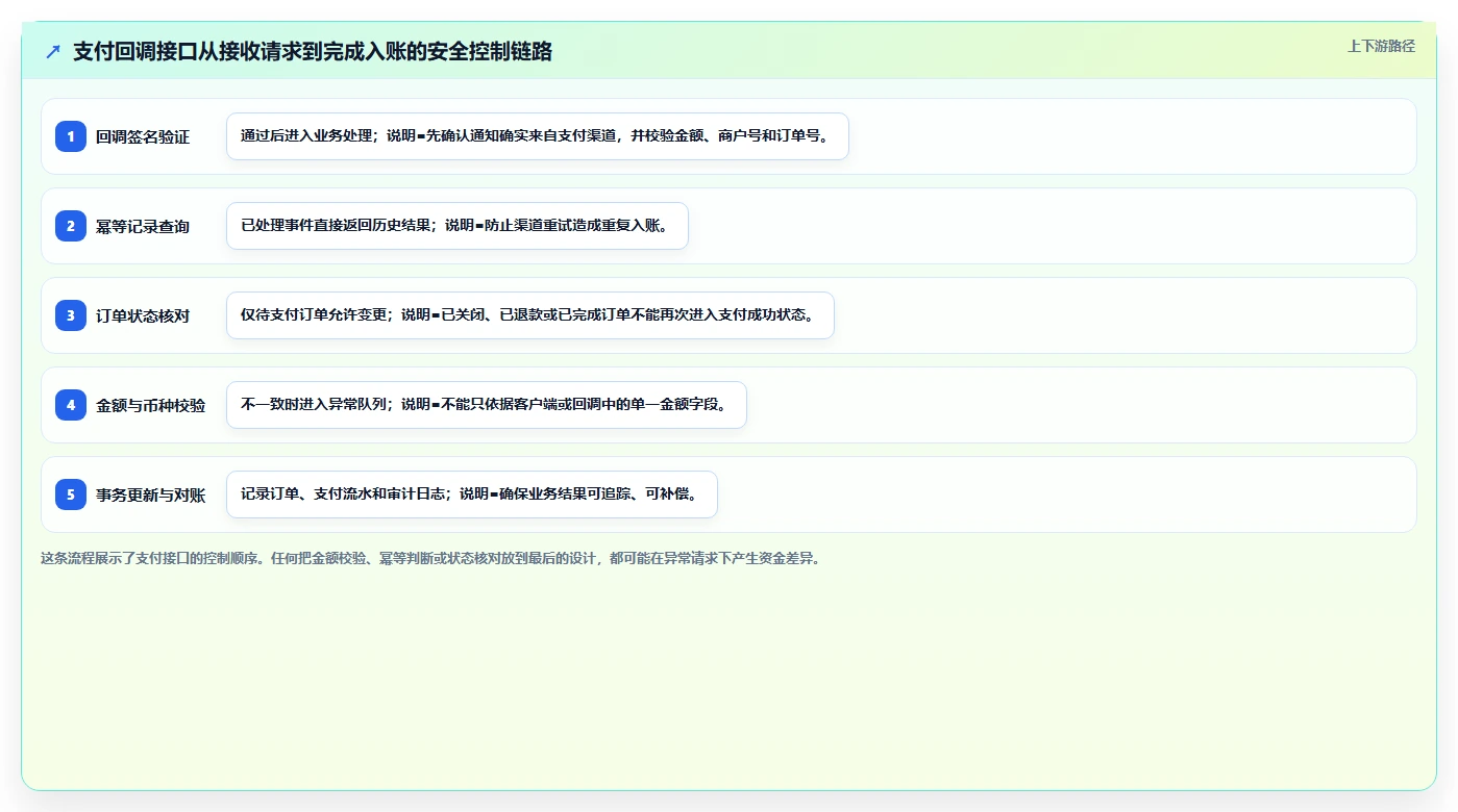 电商系统开发：创业团队选型思路：安全审计应重点评估接口开发