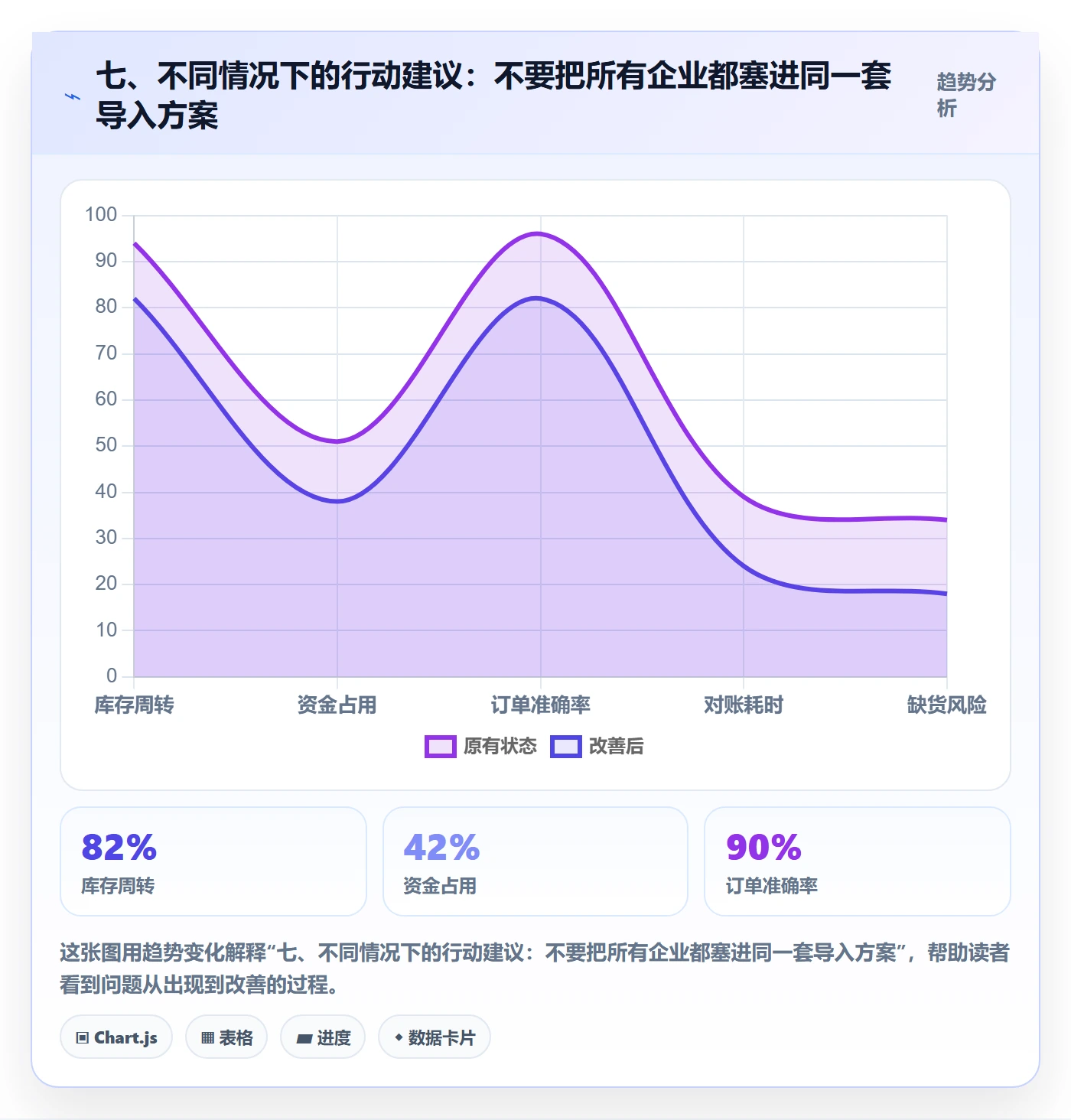 七、不同情况下的行动建议：不要把所有企业都塞进同一套导入方案