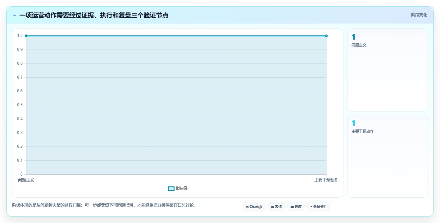 电商数据运营规划方法：用户洞察与中小商家如何衔接