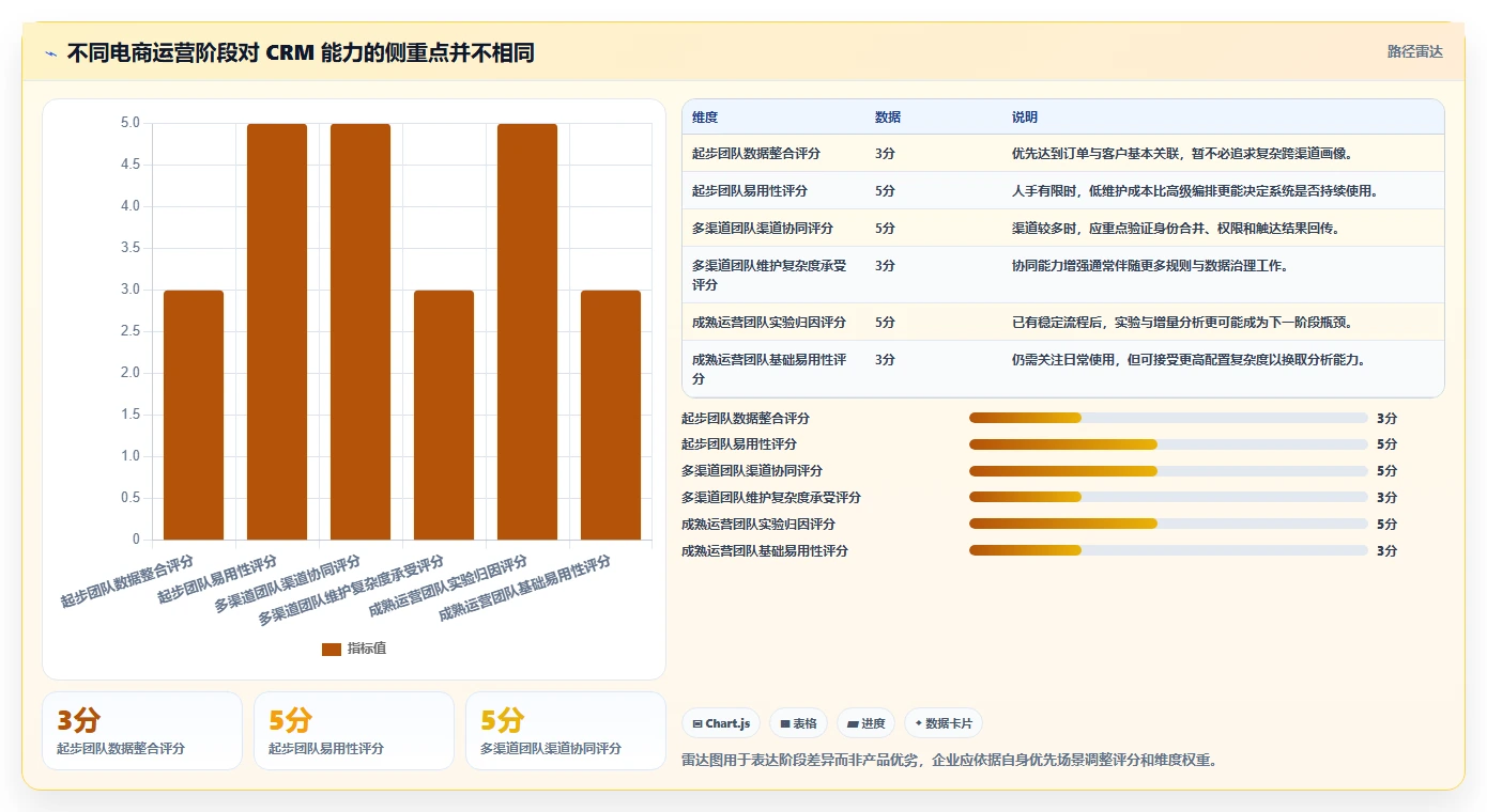 电商crm系统使用技巧：复购提升对应的工具对比方法