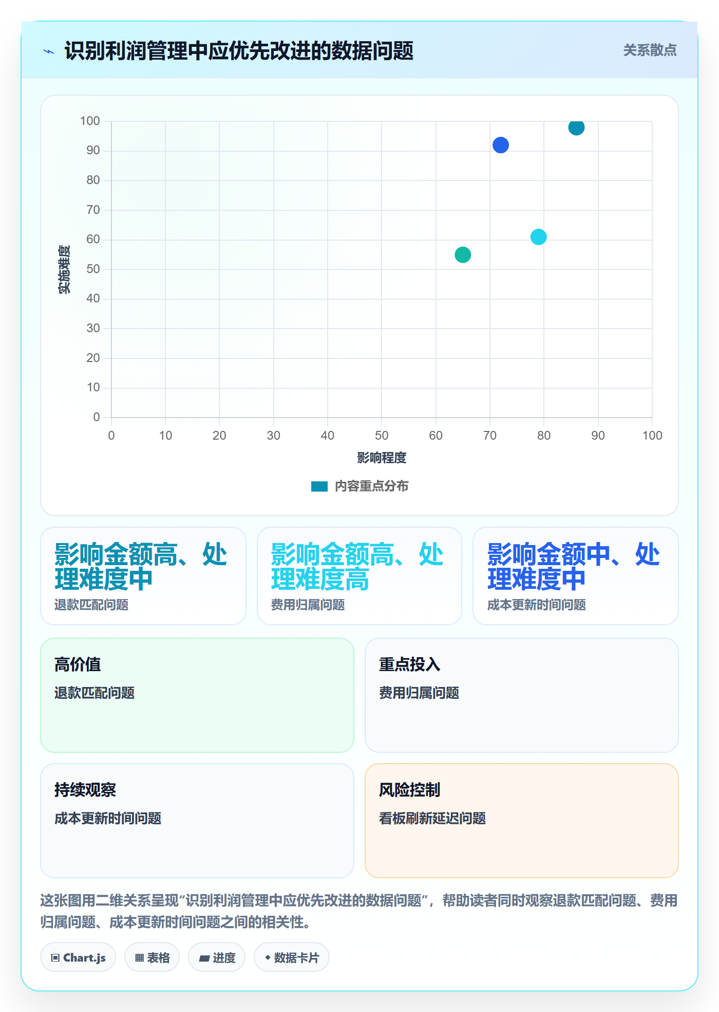 店铺运营管理执行标准：利润核算环节如何体现指标体系