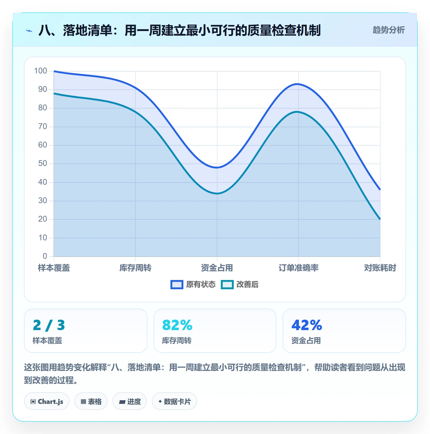 八、落地清单：用一周建立最小可行的质量检查机制