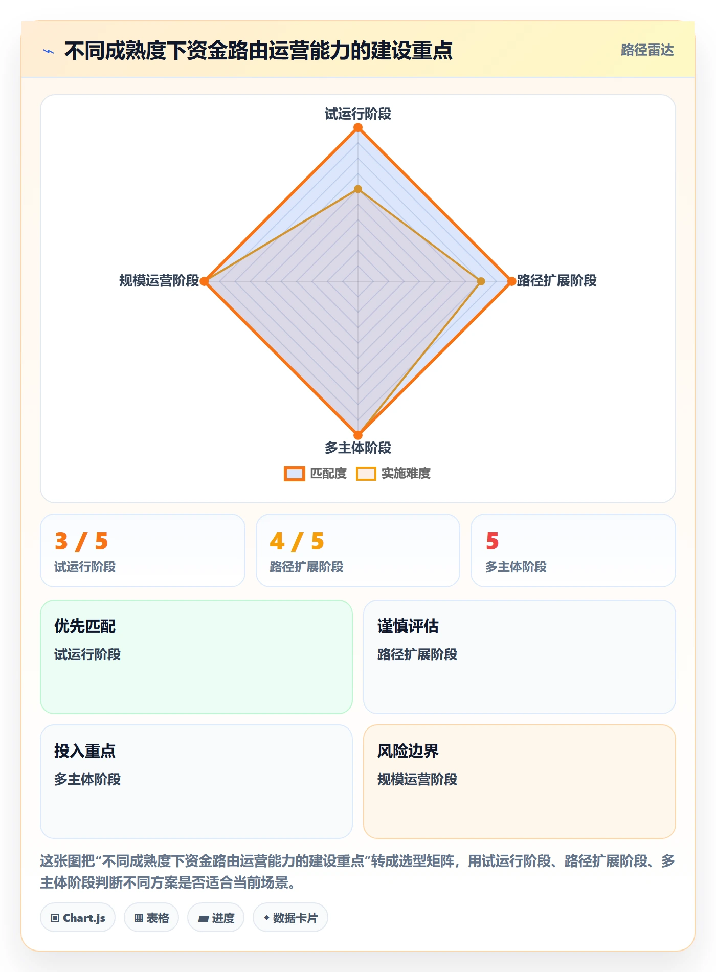 分账系统避坑指南：资金路由环节的精细化运营要注意什么