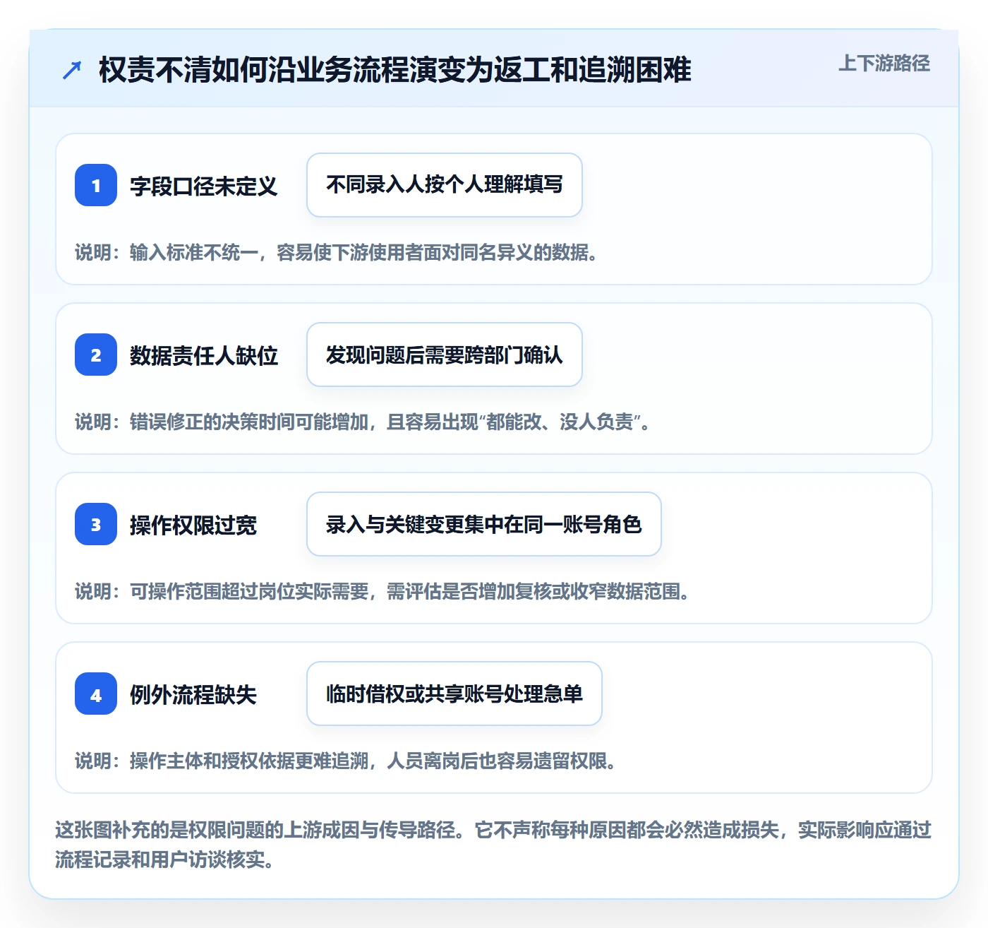 erp数据录入决策指南：用团队协同判断权限分工方案