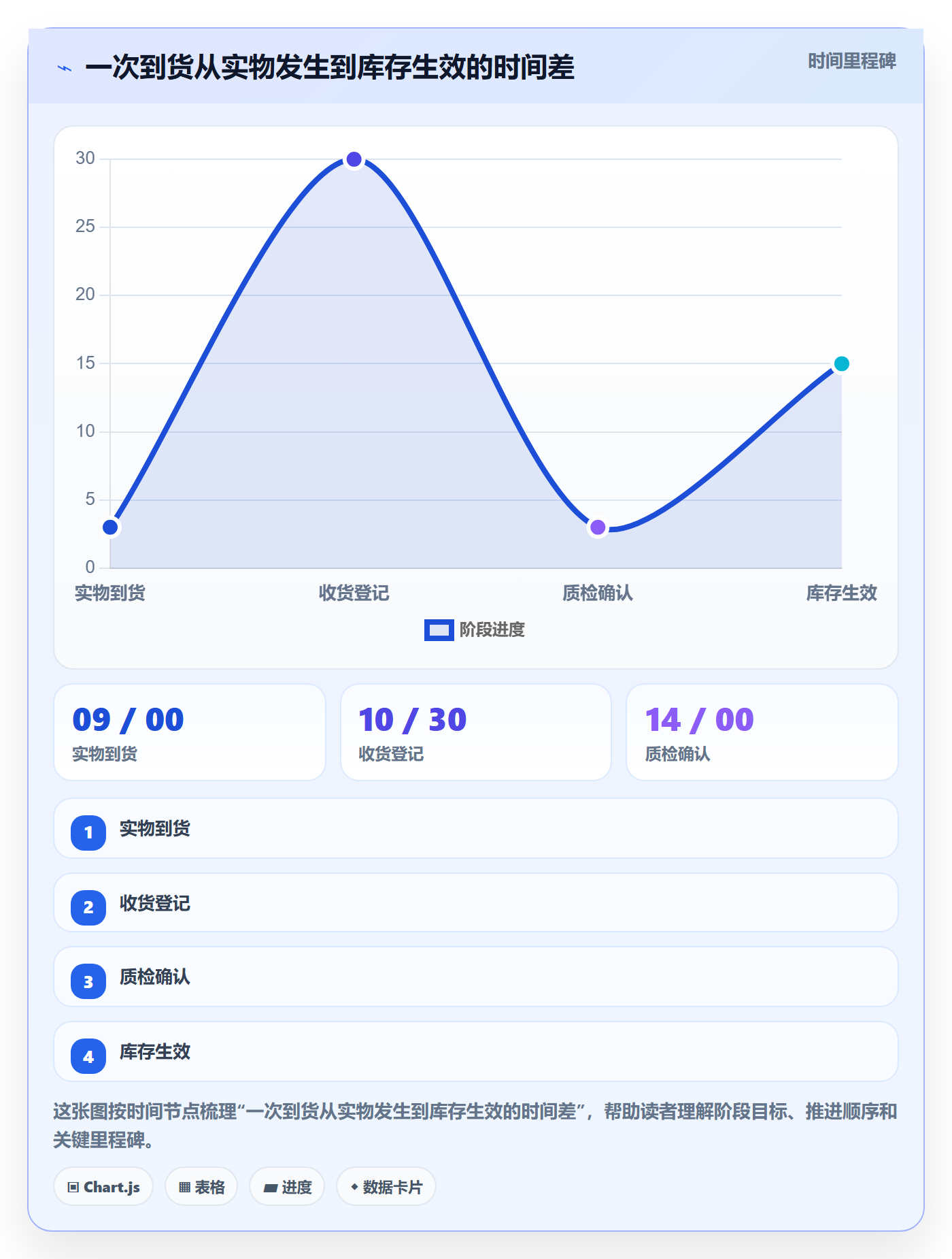 库存管理系统运营框架：把库存台账纳入落地案例