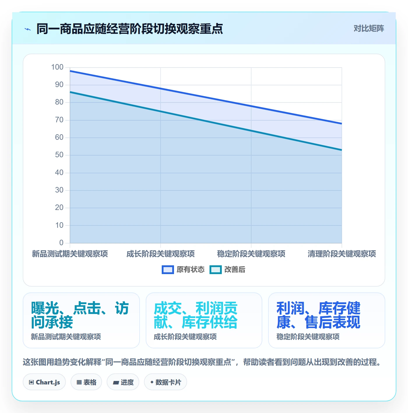 店铺运营管理操作手册：商品节奏对应的指标体系步骤