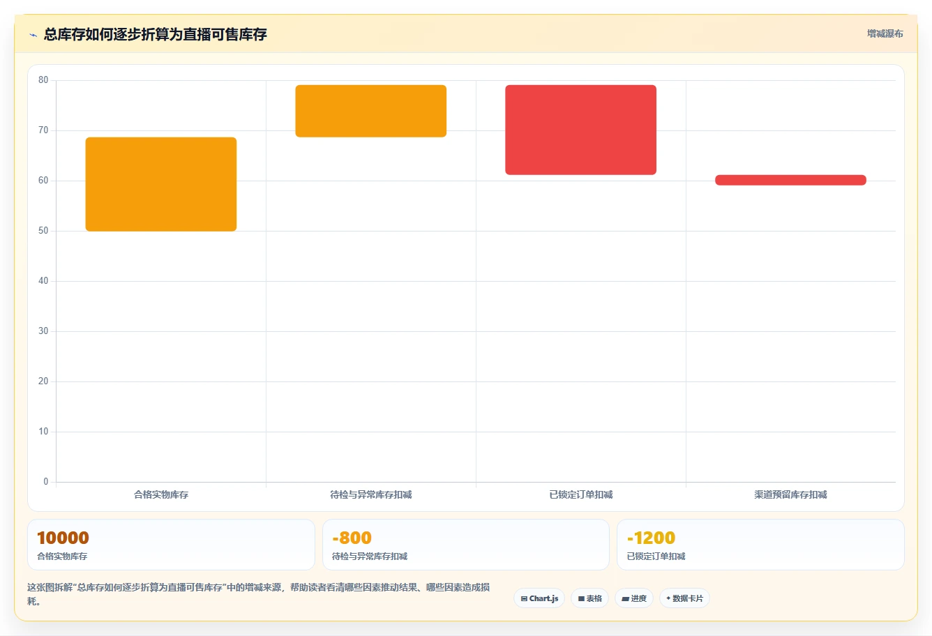 电商仓储管理：直播商家管理方法：把旺季保障转化为规范批次追踪
