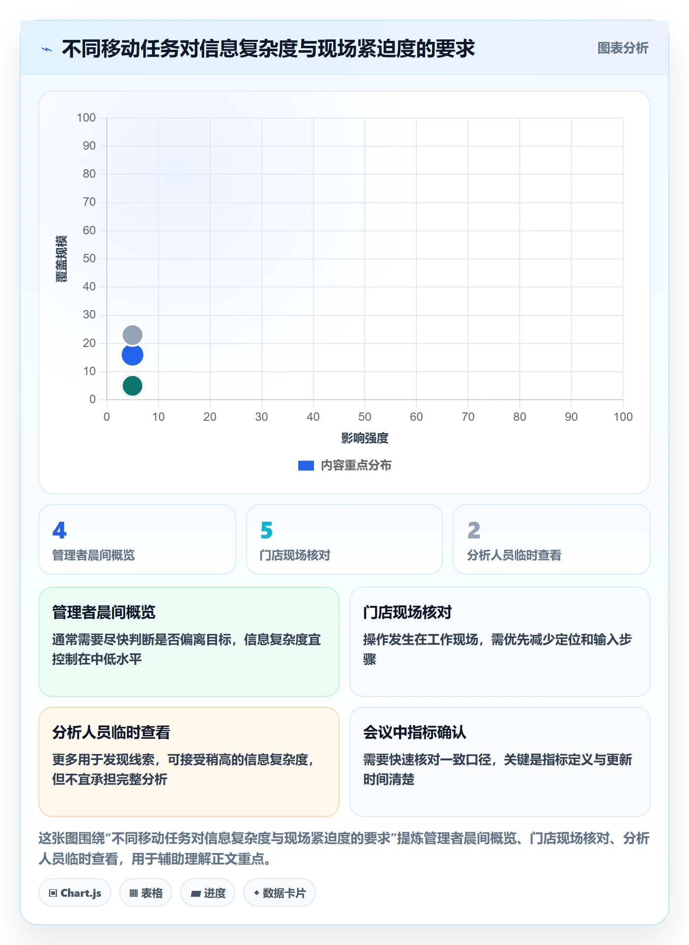 bi 平台落地清单：移动查看相关的常见误区事项