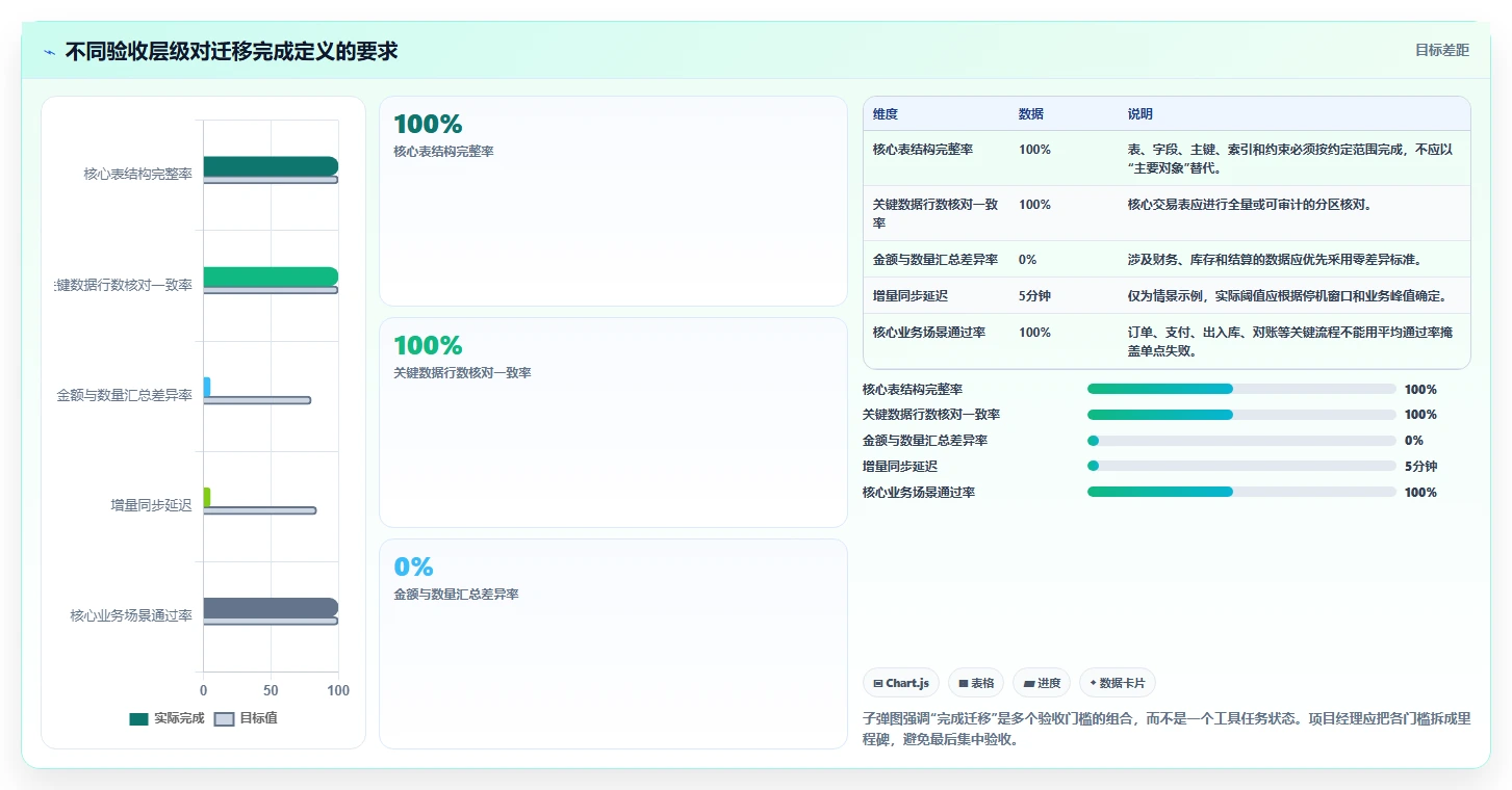 数据库存:项目经理采购前必读:评估表结构设计时如何避开数据迁移风险