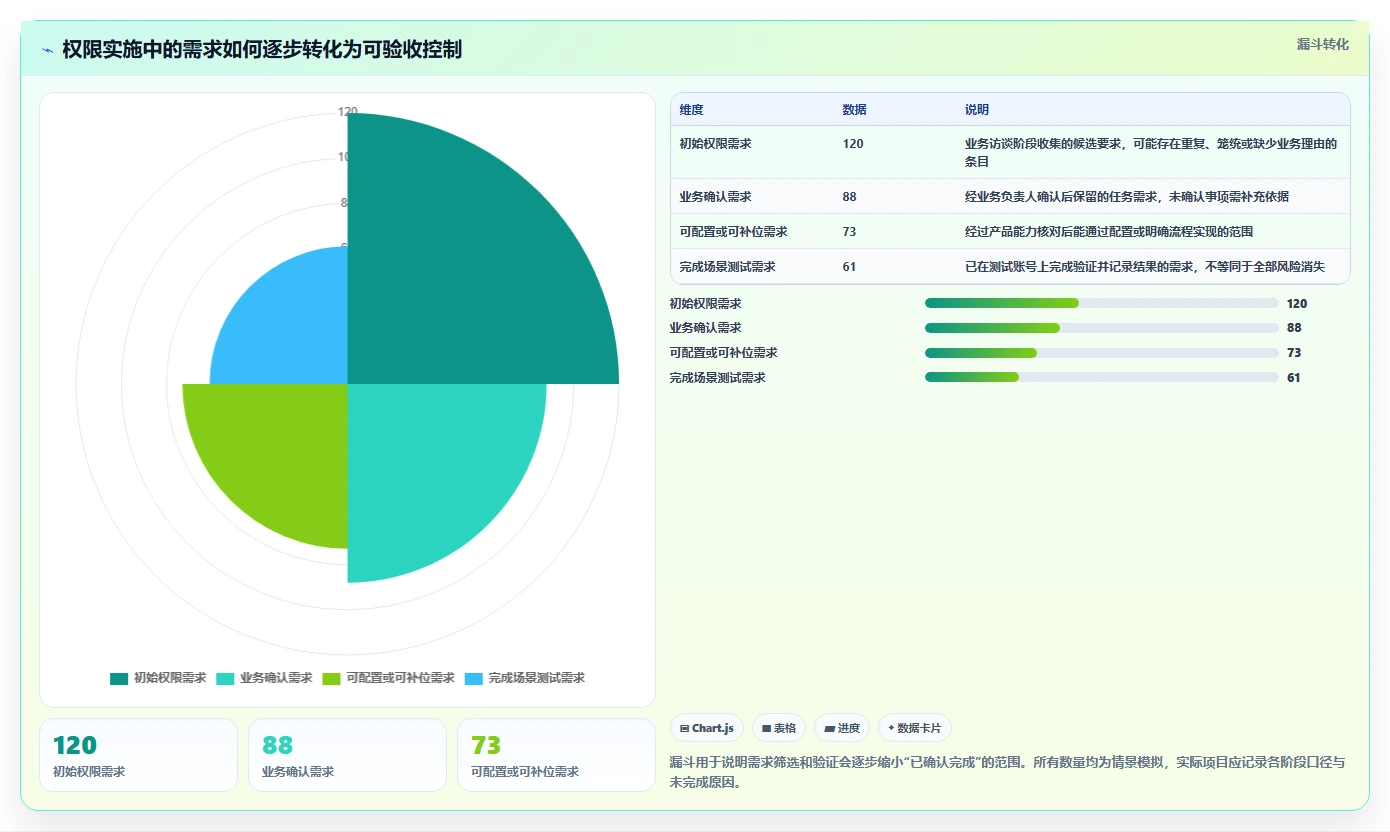 电商crm系统实施路径:权限合规如何完成系统搭建