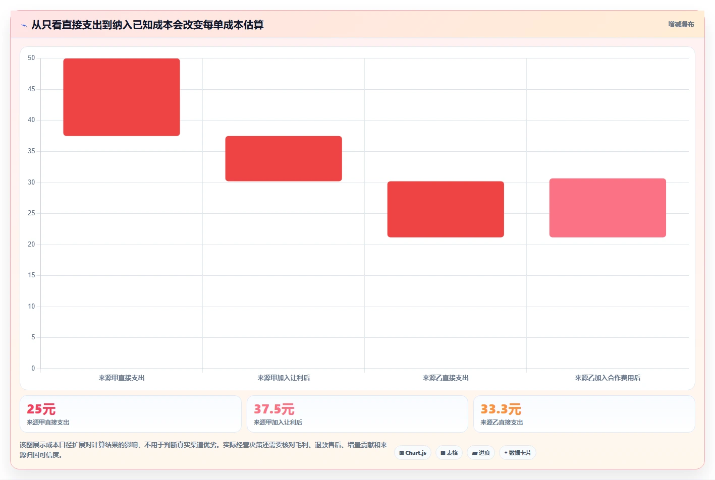 拼多多数据分析工具免费配置指南：流量来源需要哪些成本控制设置