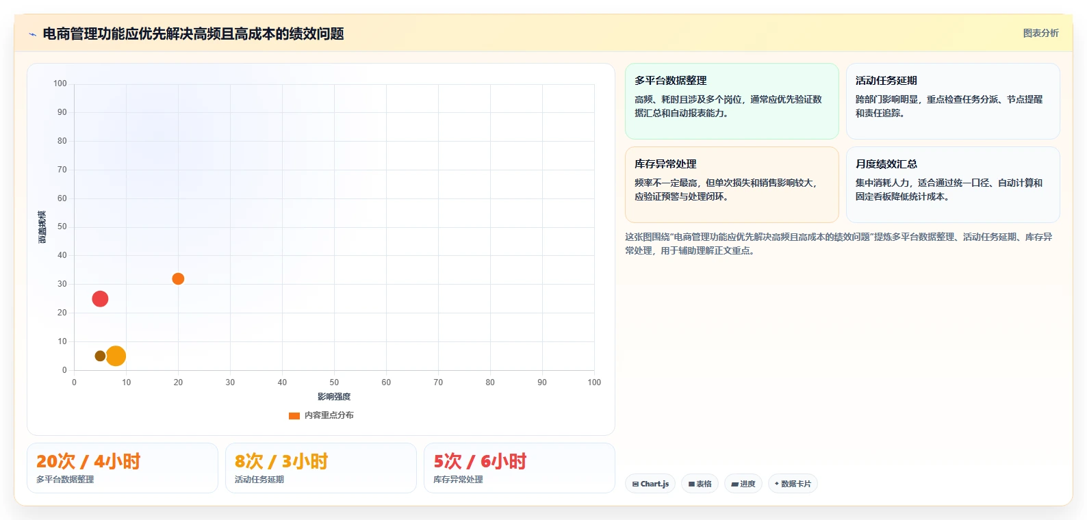 电商管理选择标准：团队绩效维度如何评估核心功能