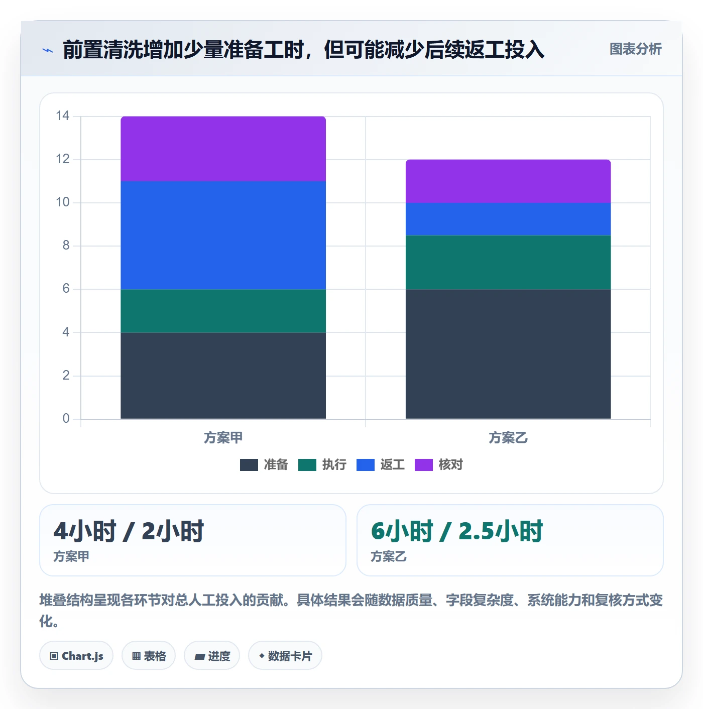 erp数据录入使用技巧：批量导入对应的成本控制方法