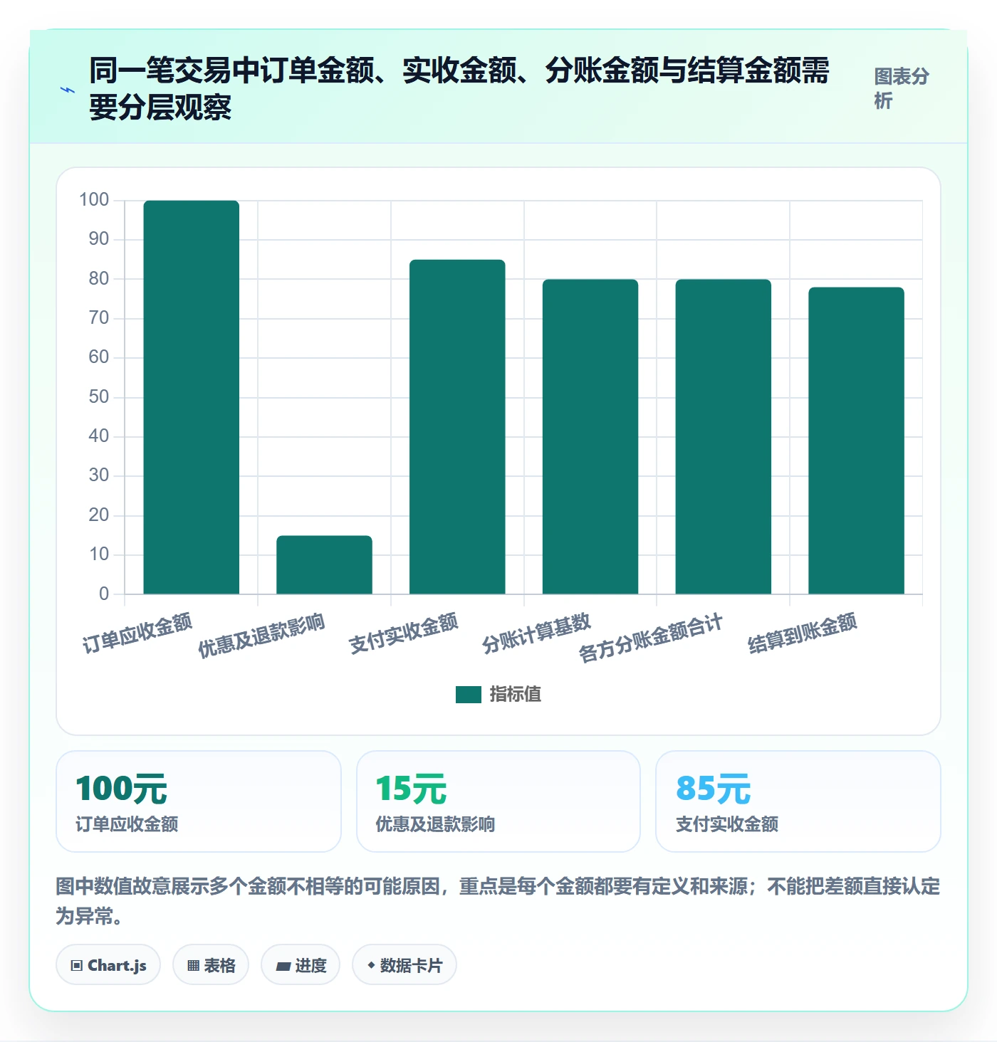 分账系统怎么落地？从对账管理讲清核心功能