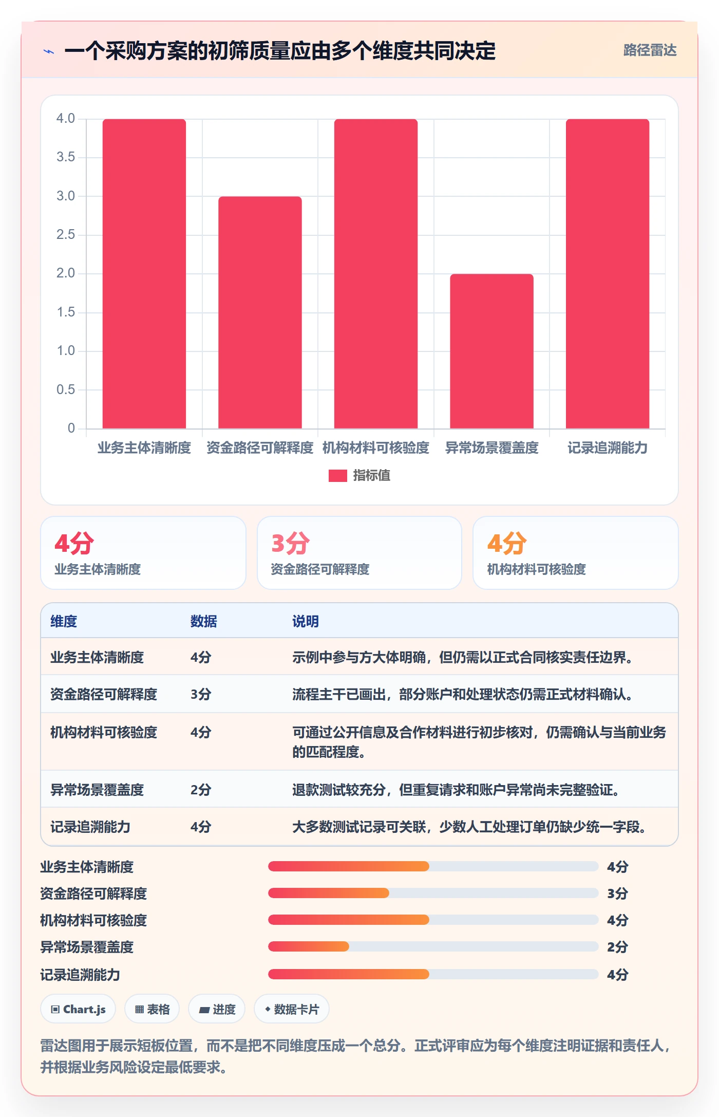 分账系统检查方法：通过合规要求评估新手避坑质量