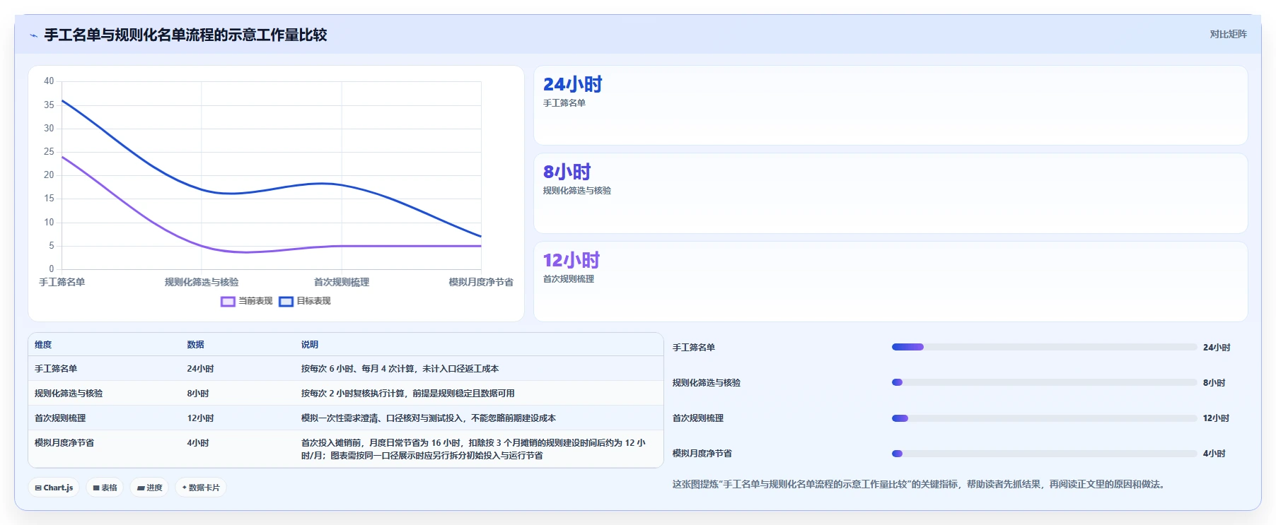 电商crm系统怎么优化？先从客户标签的流程设计入手
