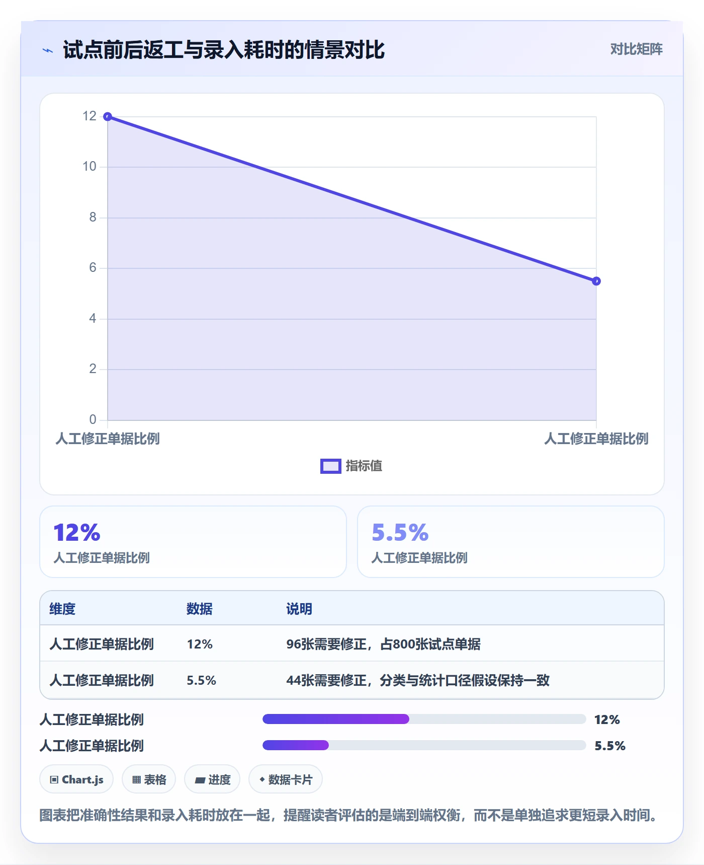 erp数据录入改造重点：从质量检查推进进阶玩法