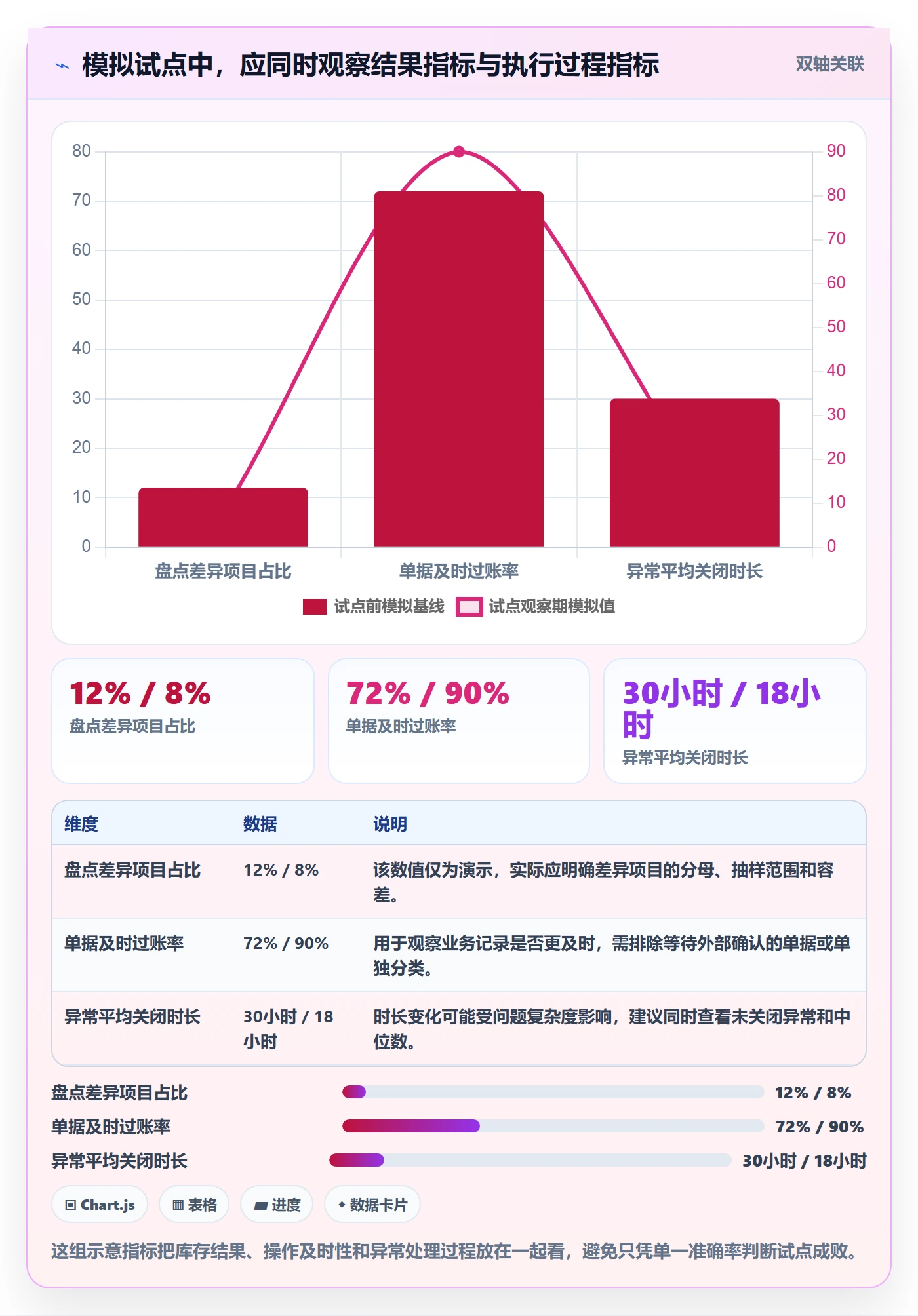 库存管理系统建设路线：从盘点管理到落地案例分几步