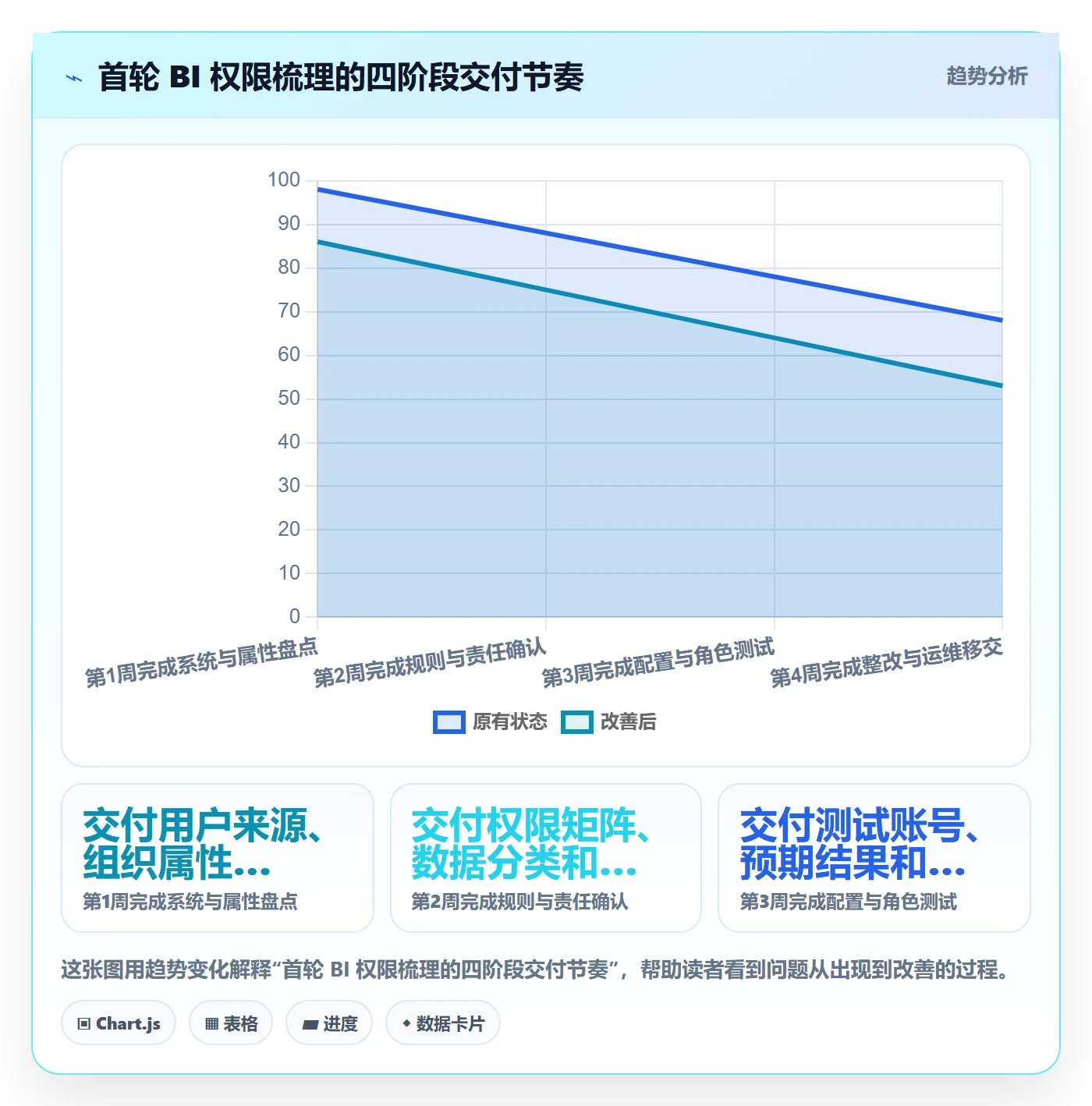 bi 平台配置指南：权限体系需要哪些系统搭建设置