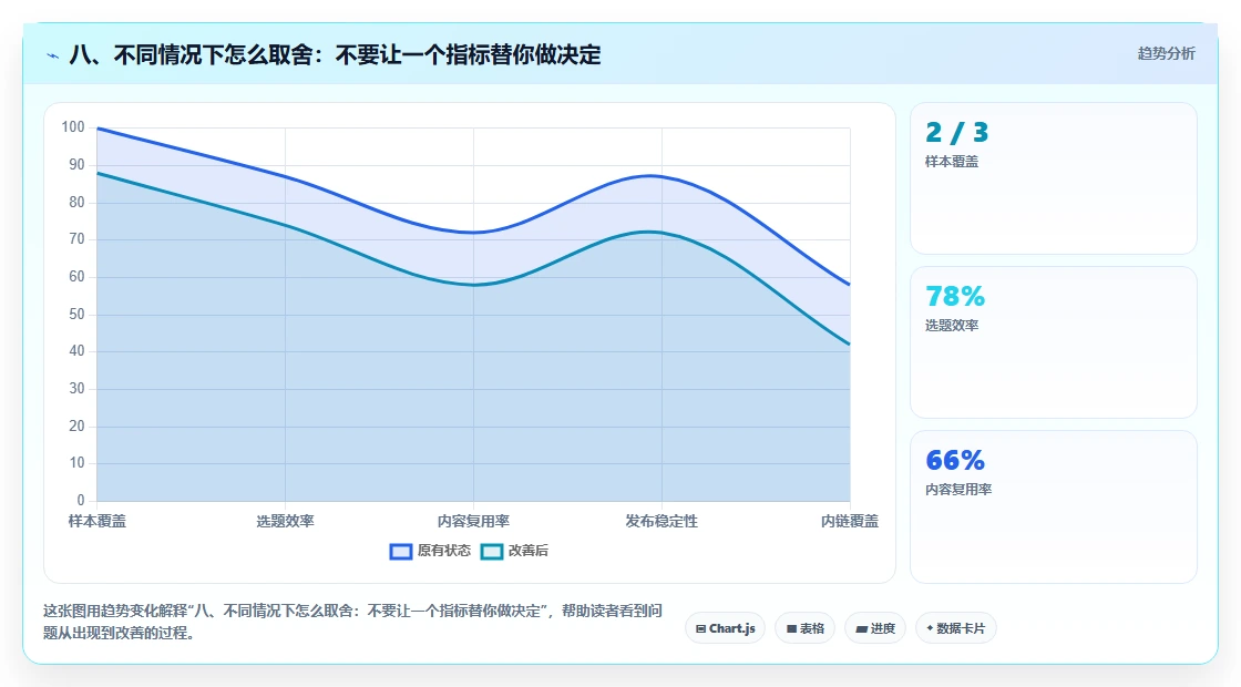 八、不同情况下怎么取舍:不要让一个指标替你做决定