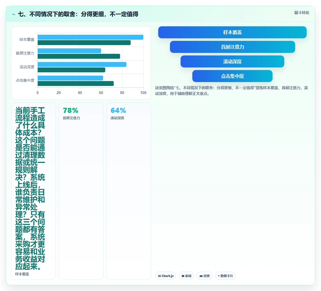 七、不同情况下的取舍：分得更细，不一定值得