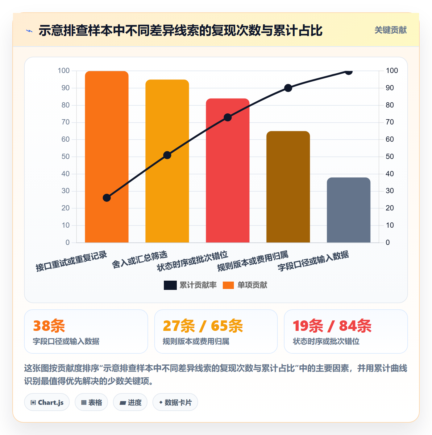 分账系统问题诊断：多方结算如何用实操教程改进
