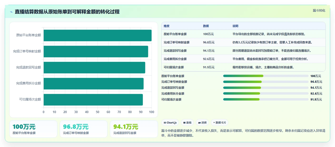电商辅助软件：直播团队快速排查：财务对账为何会导致数据散落