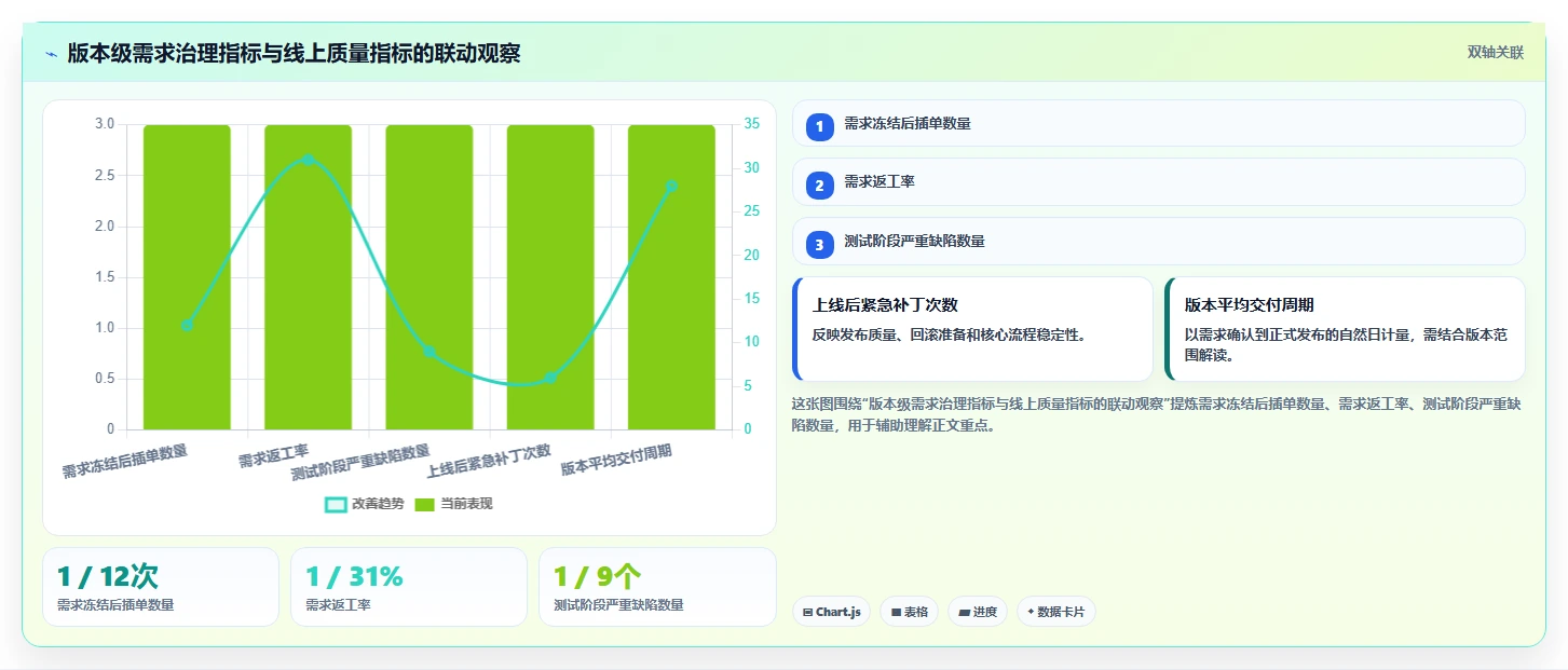电商系统开发：开发团队改善方案：告别需求反复，逐步实现降低长期成本