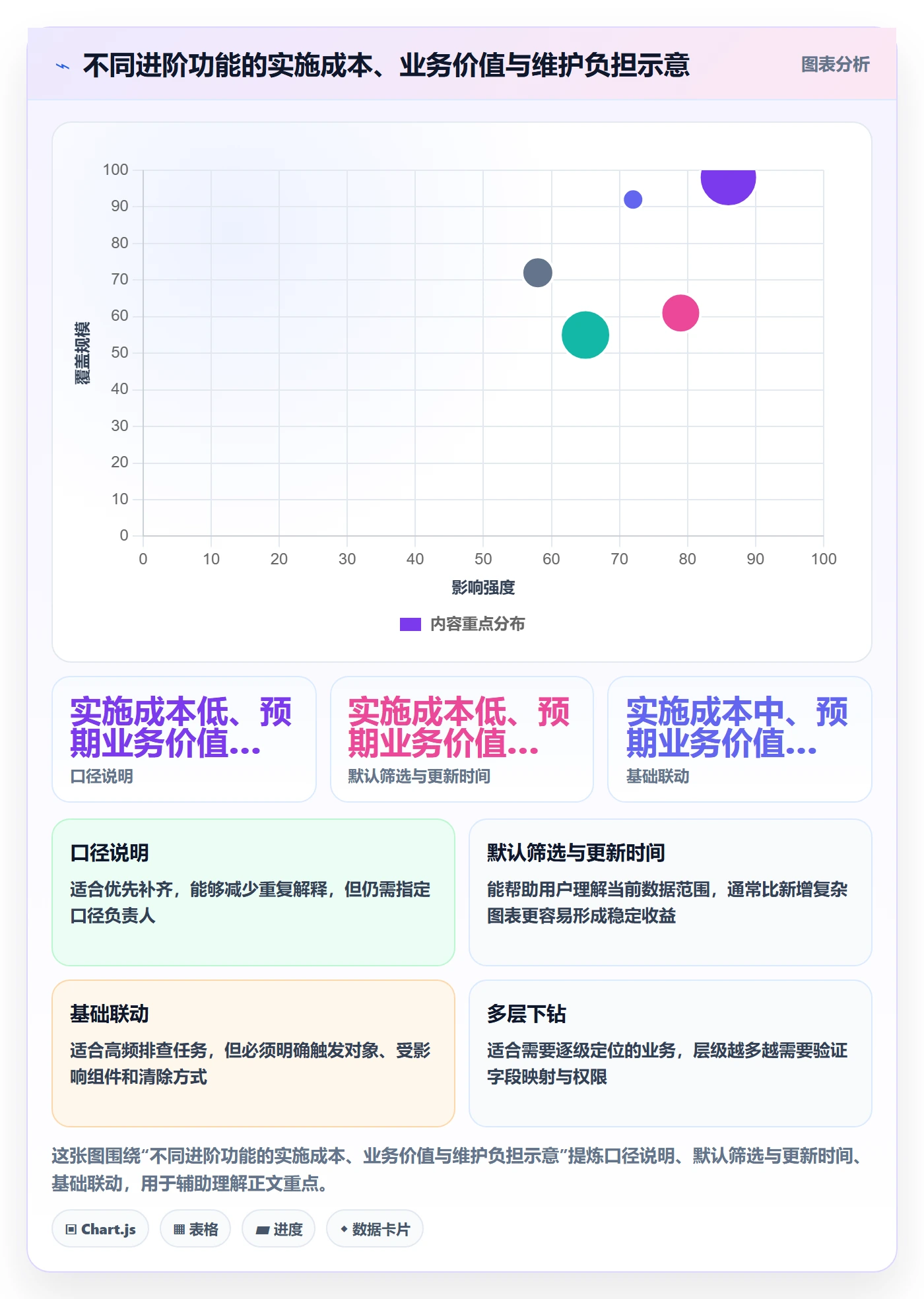 bi 平台操作手册：仪表盘对应的进阶玩法步骤