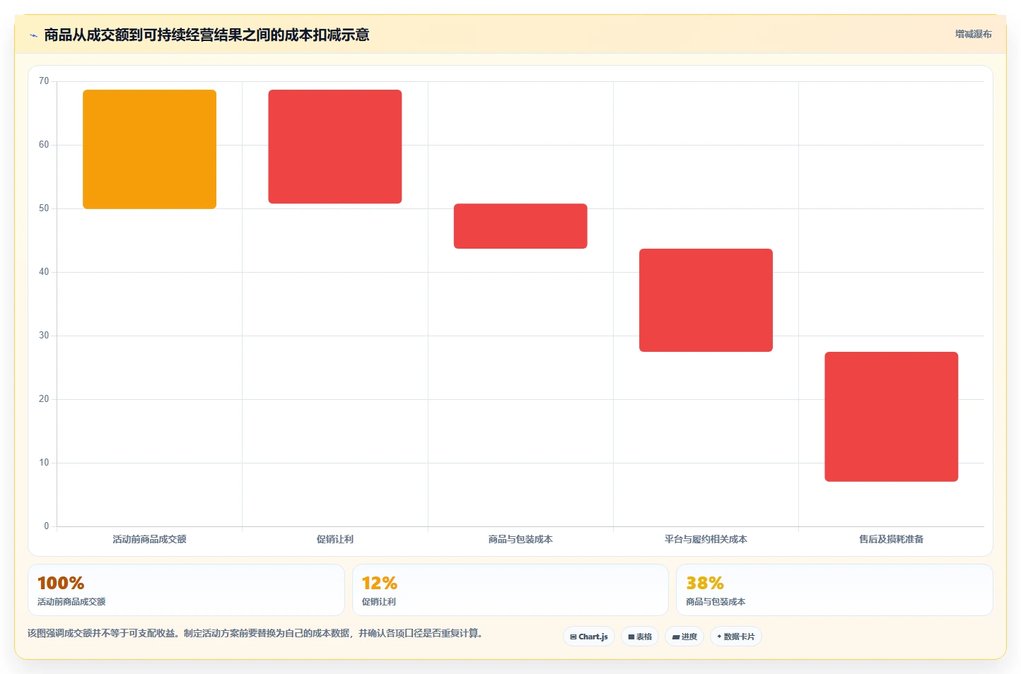 想做好店铺运营包括哪些方面，先掌握流程设计中的商品运营