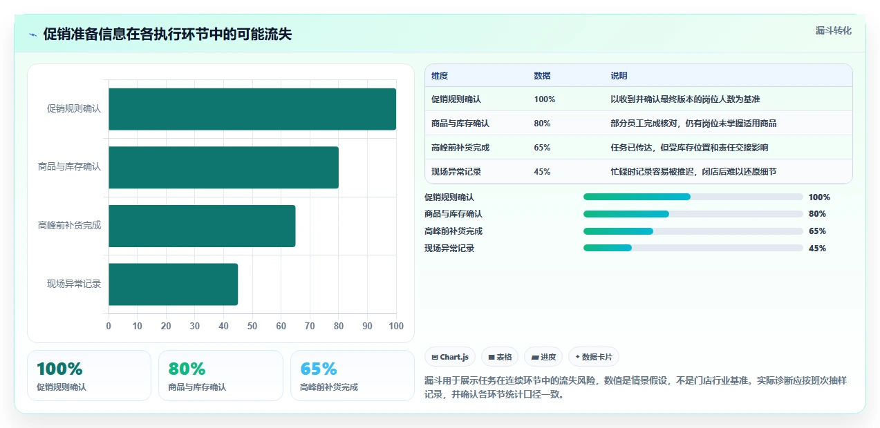 如何运营好一个店铺怎么落地?从团队执行讲清效率提升