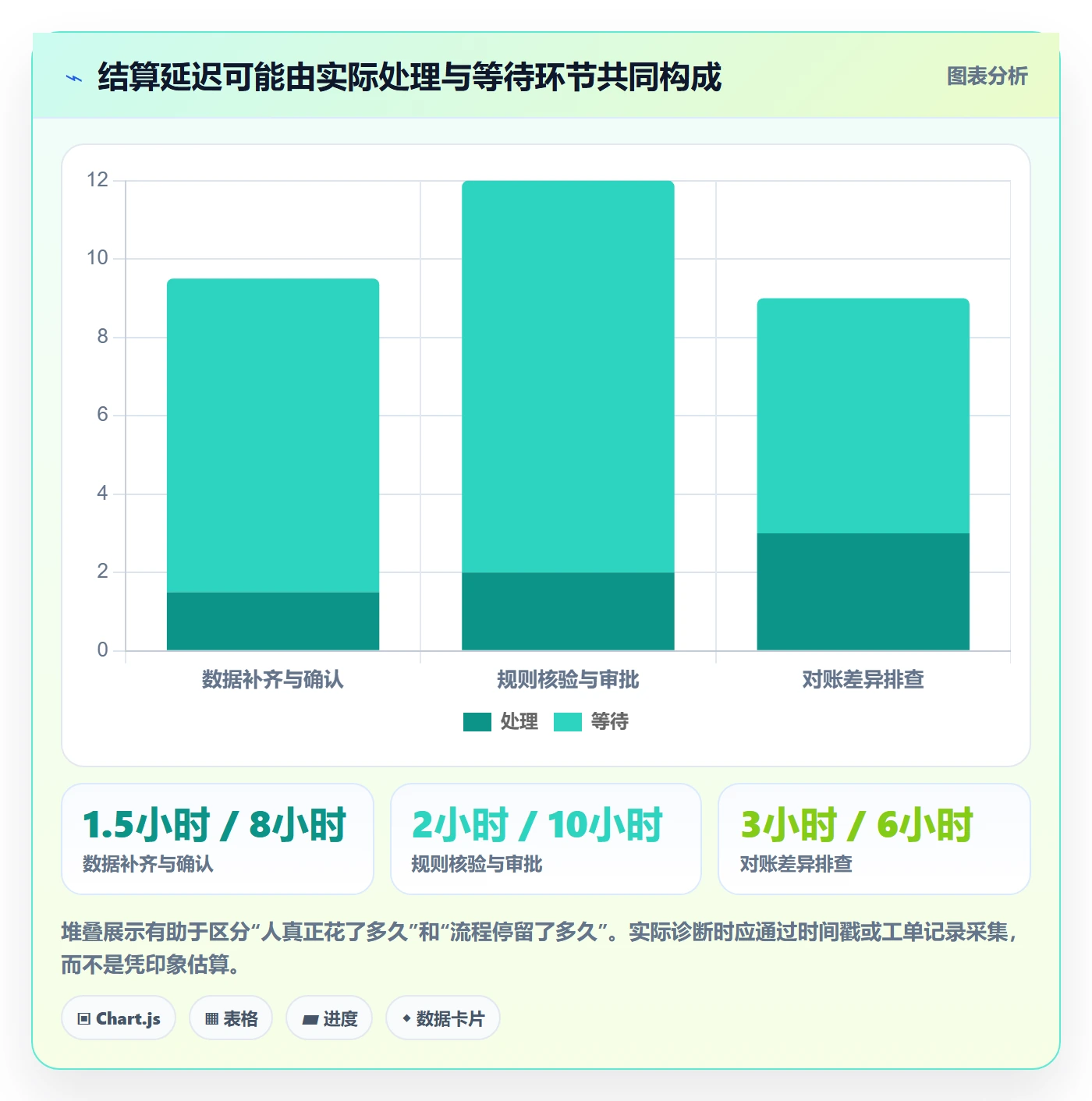 分账系统基础课：多方结算相关的效率提升一次讲透