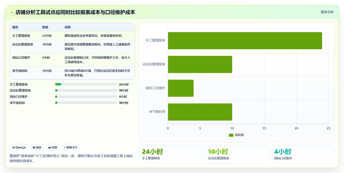如何运营好一个店铺实战复盘：从数据复盘验证精细化运营效果