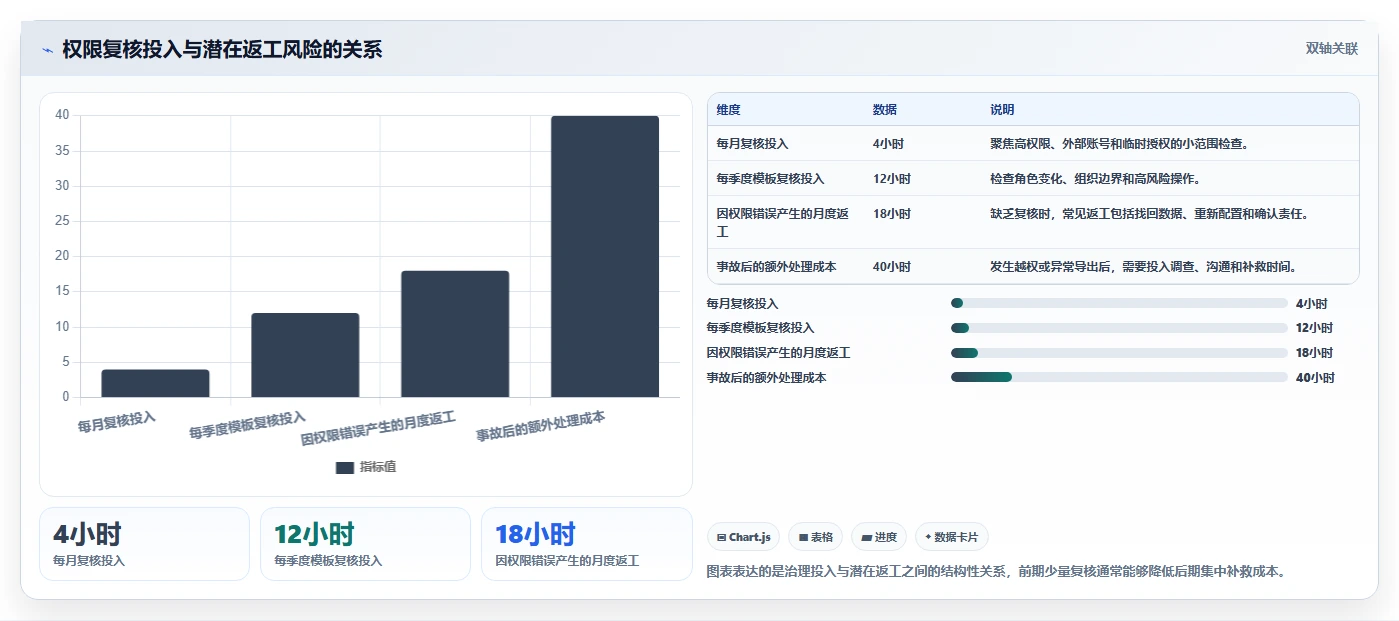 运营管理平台入门指南全解析：重点看懂权限管理