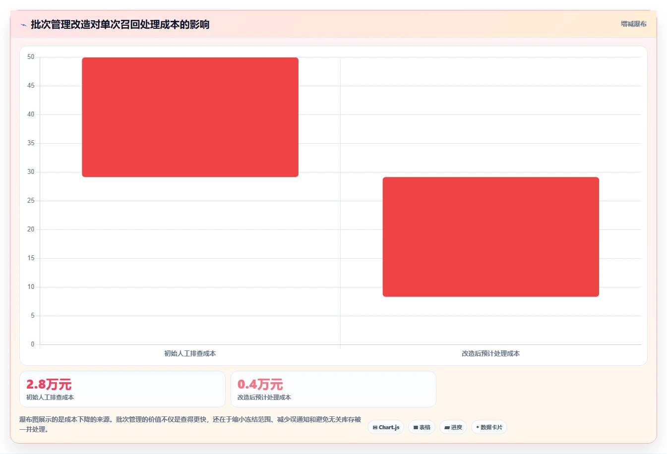 库存出入库：运营团队评估框架：上架管理是否真正带来规范批次追踪