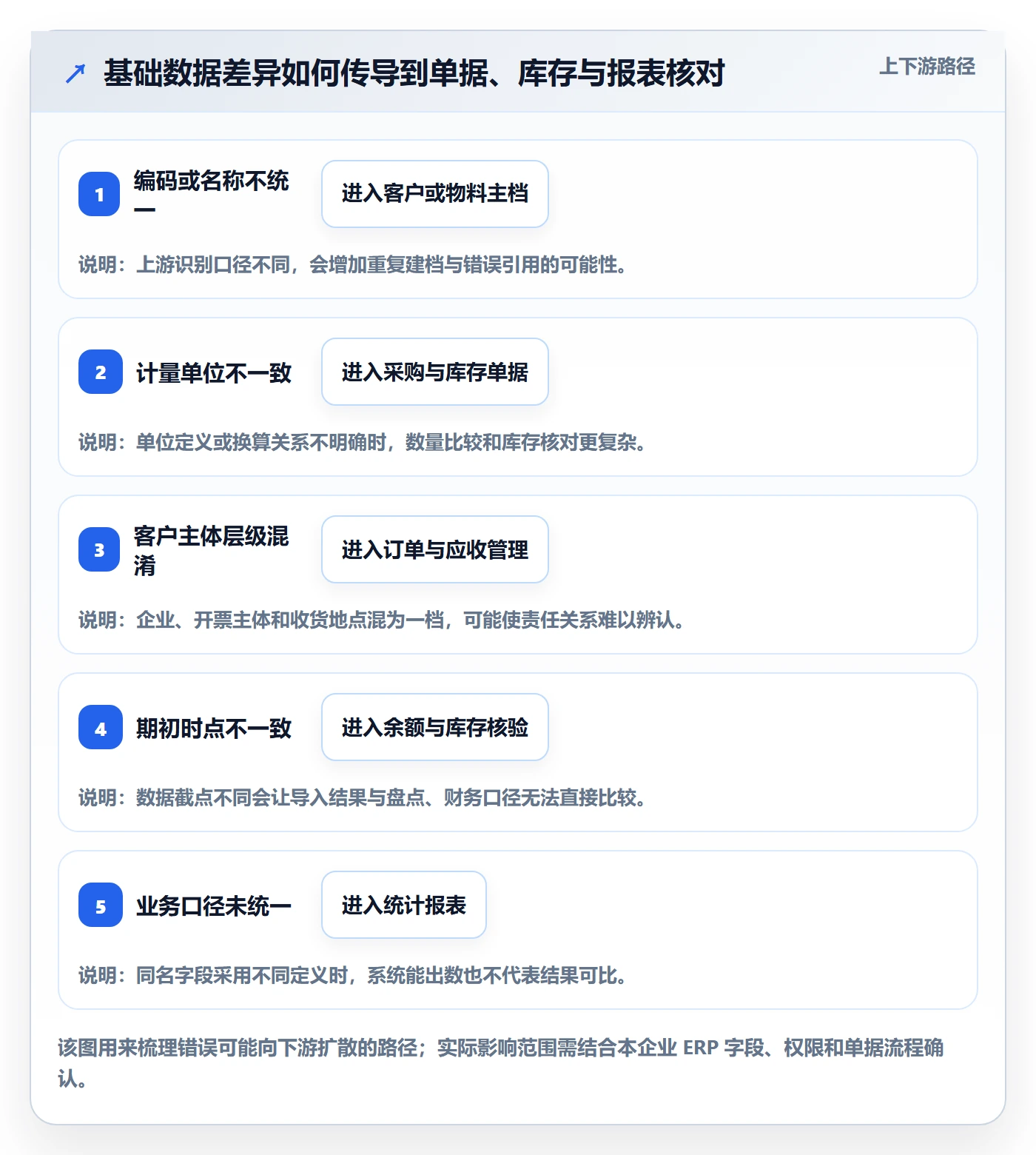 erp数据录入建设路线：从数据去重到入门指南分几步