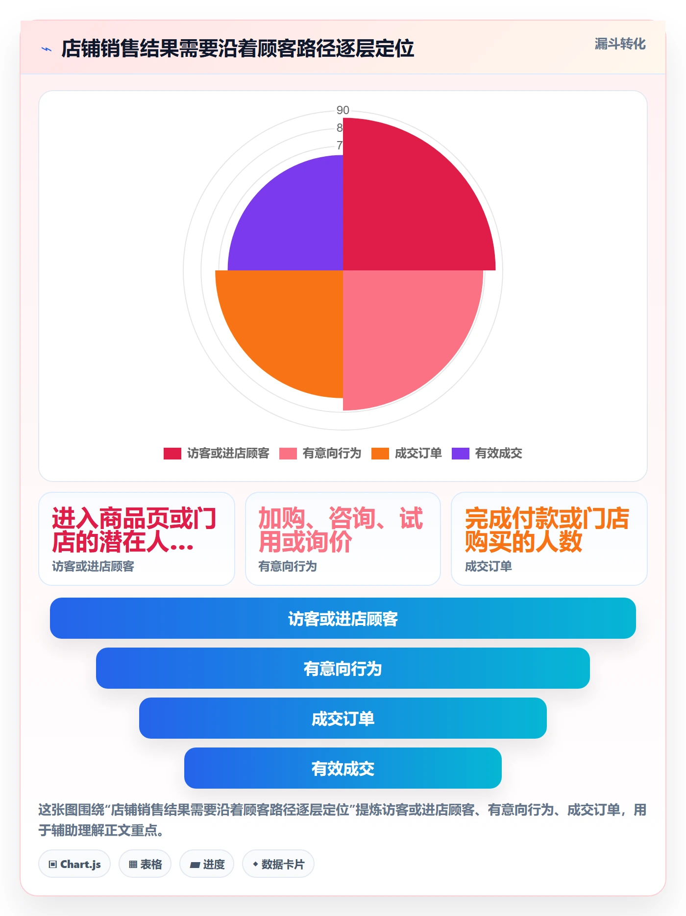 店铺运营管理操作手册：经营目标对应的选型方法步骤