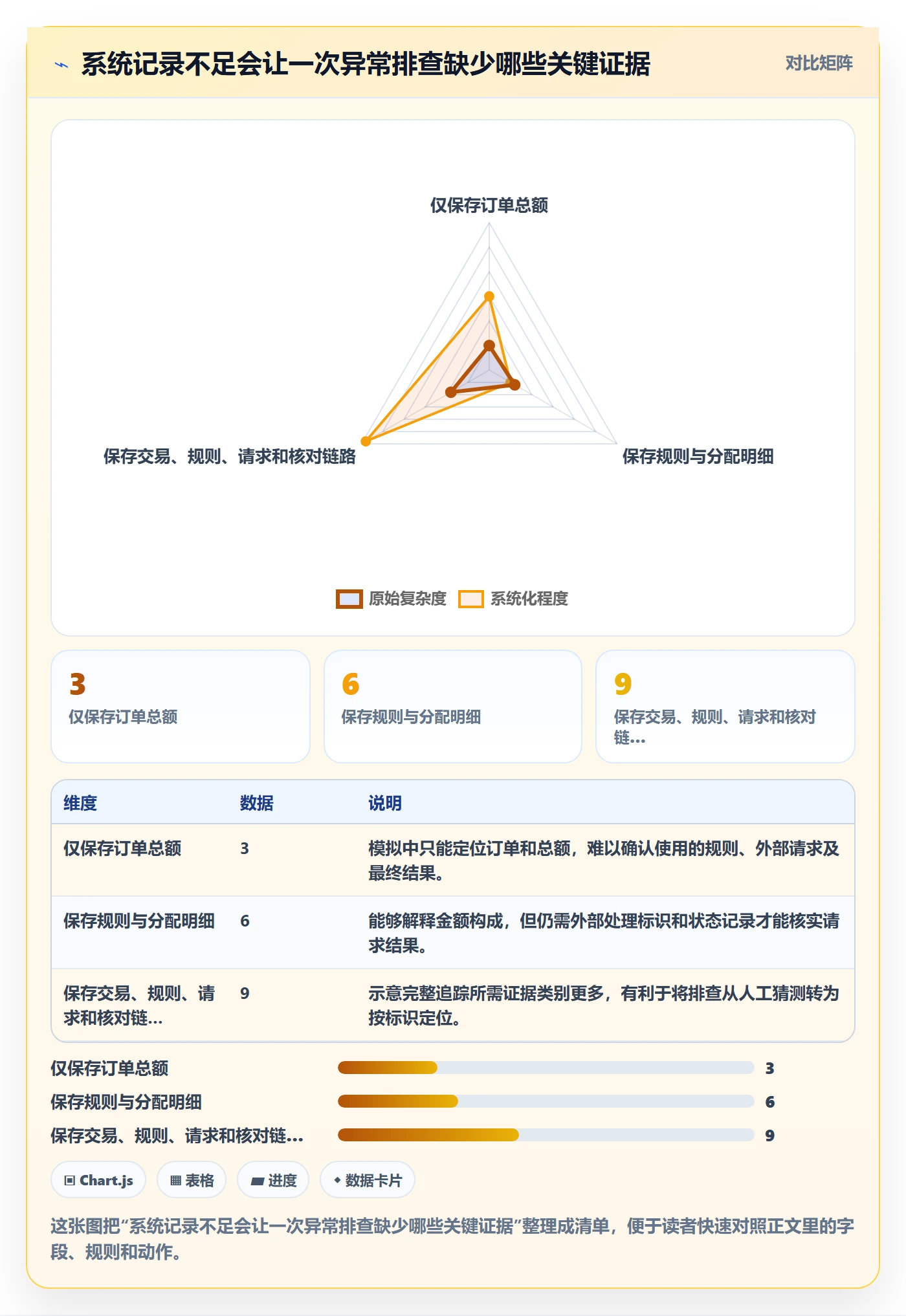 分账系统怎么用？接口对接场景下的系统搭建拆解